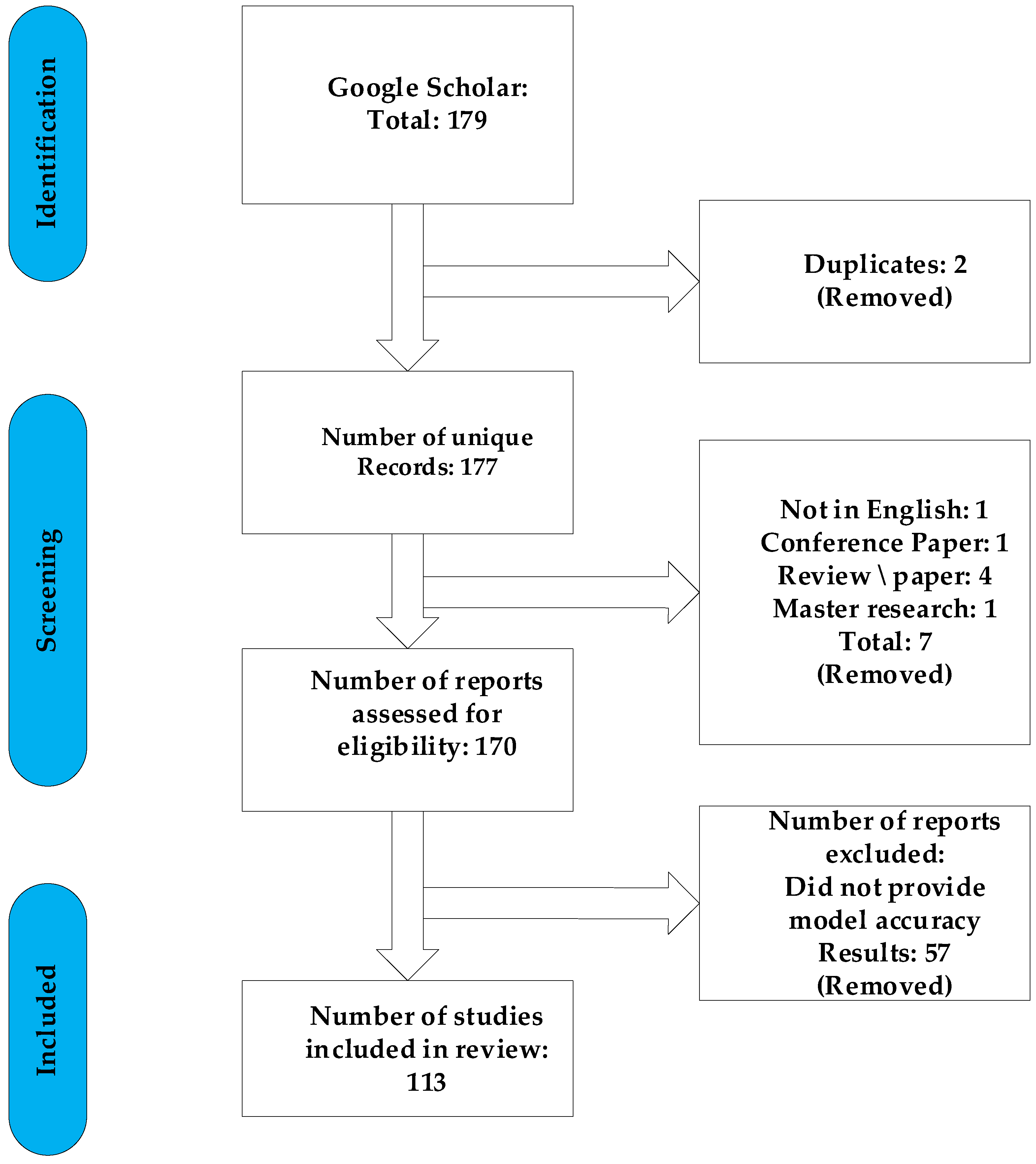 Processes 10 01739 g001