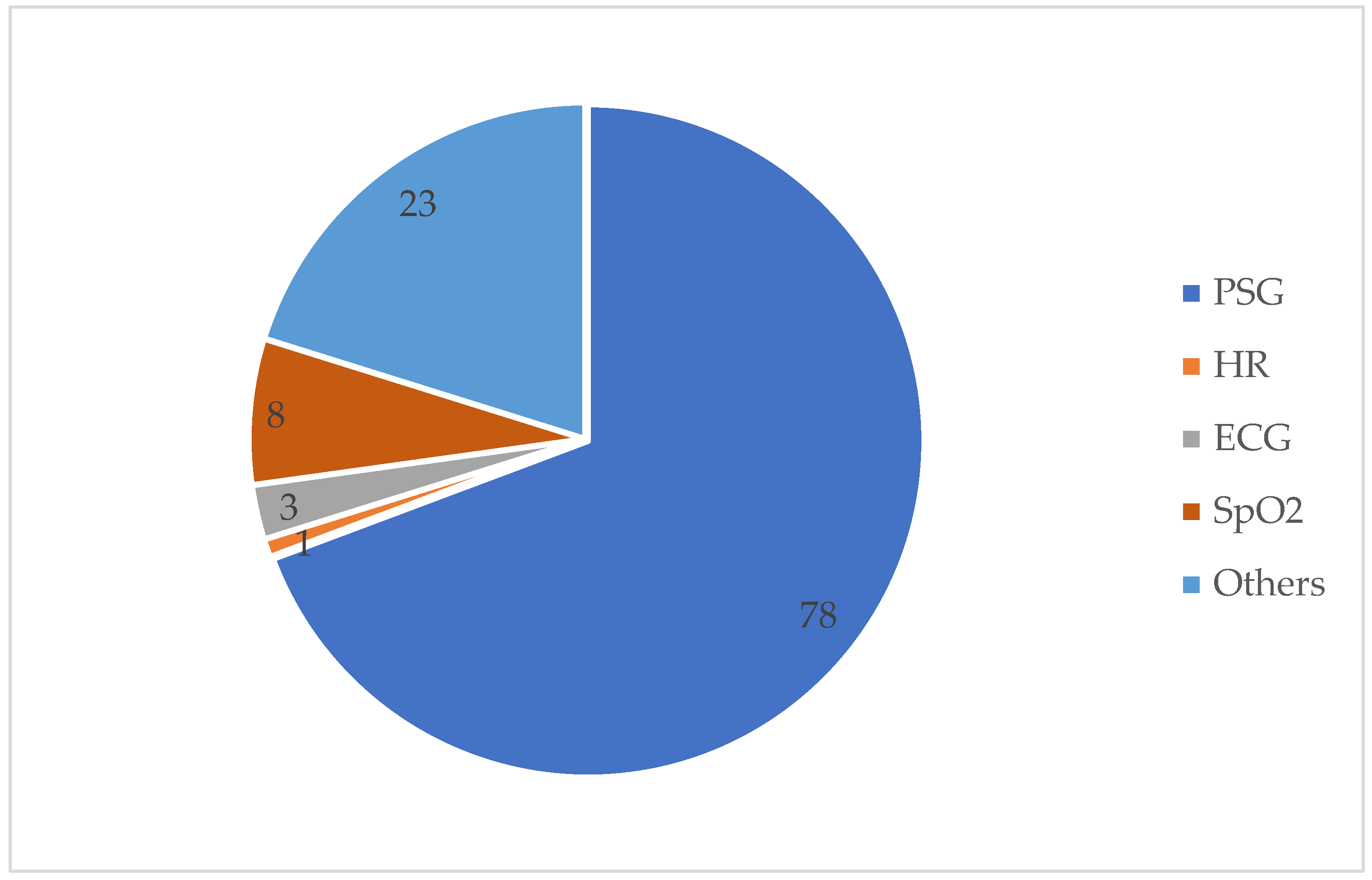 Processes 10 01739 g002