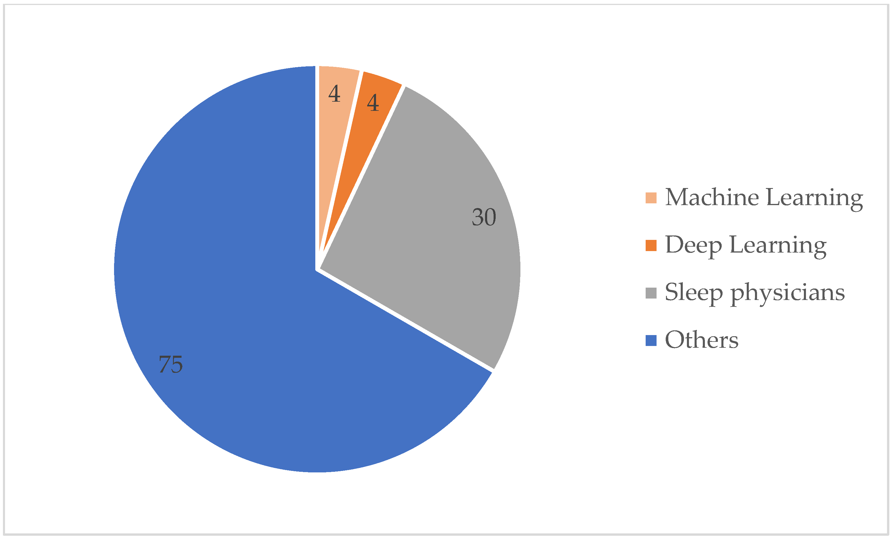 Processes 10 01739 g003