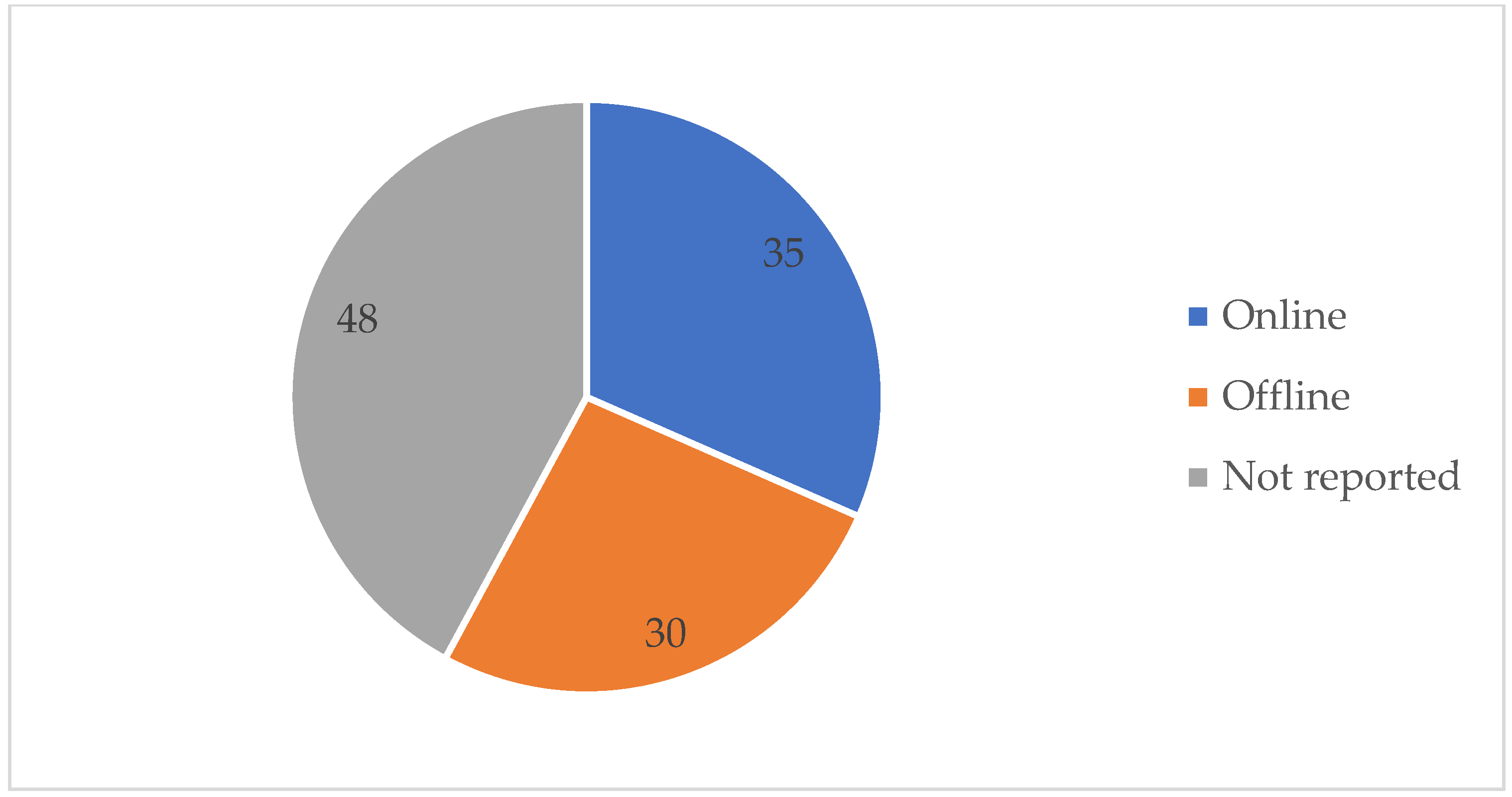 Processes 10 01739 g004