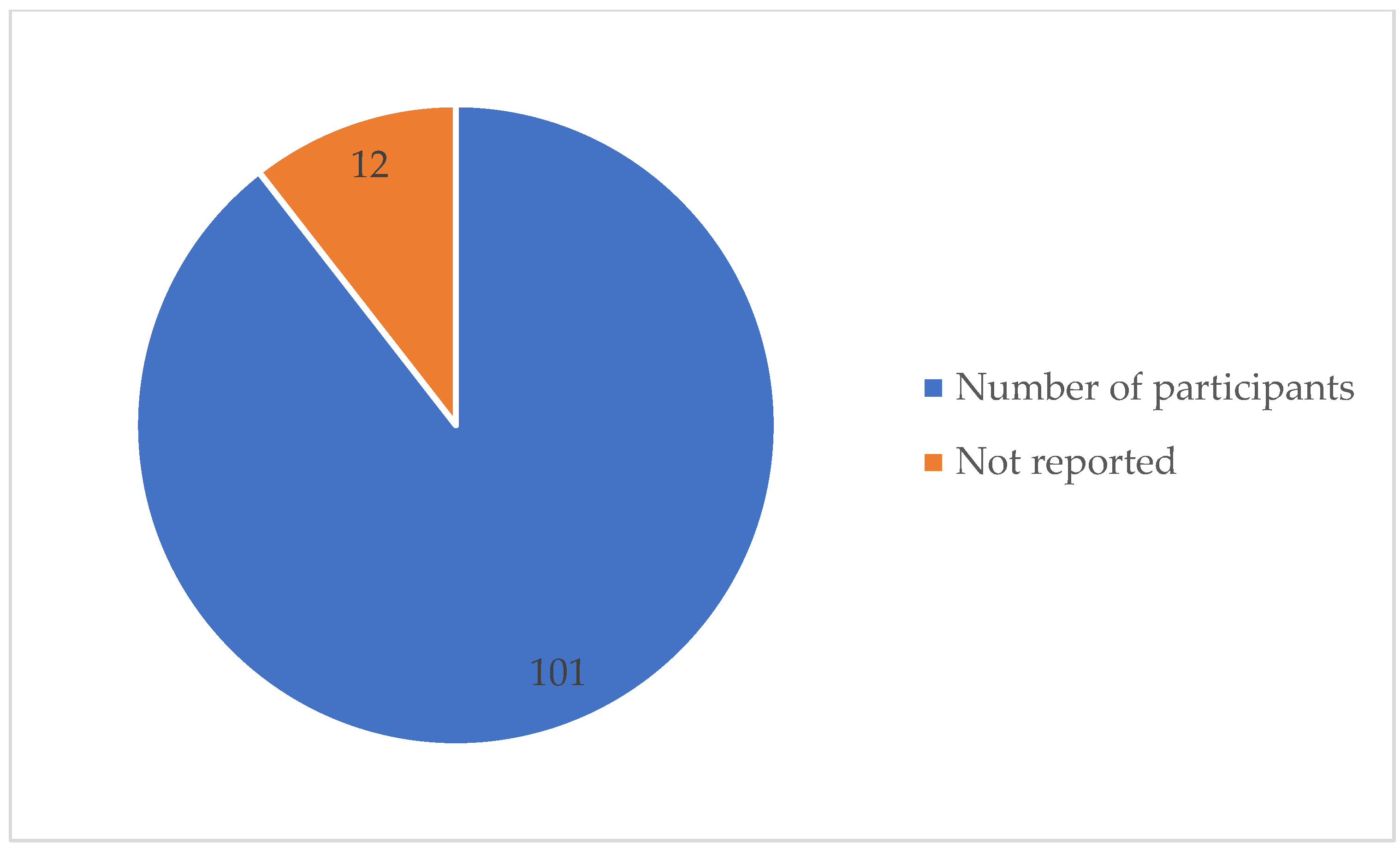Processes 10 01739 g005