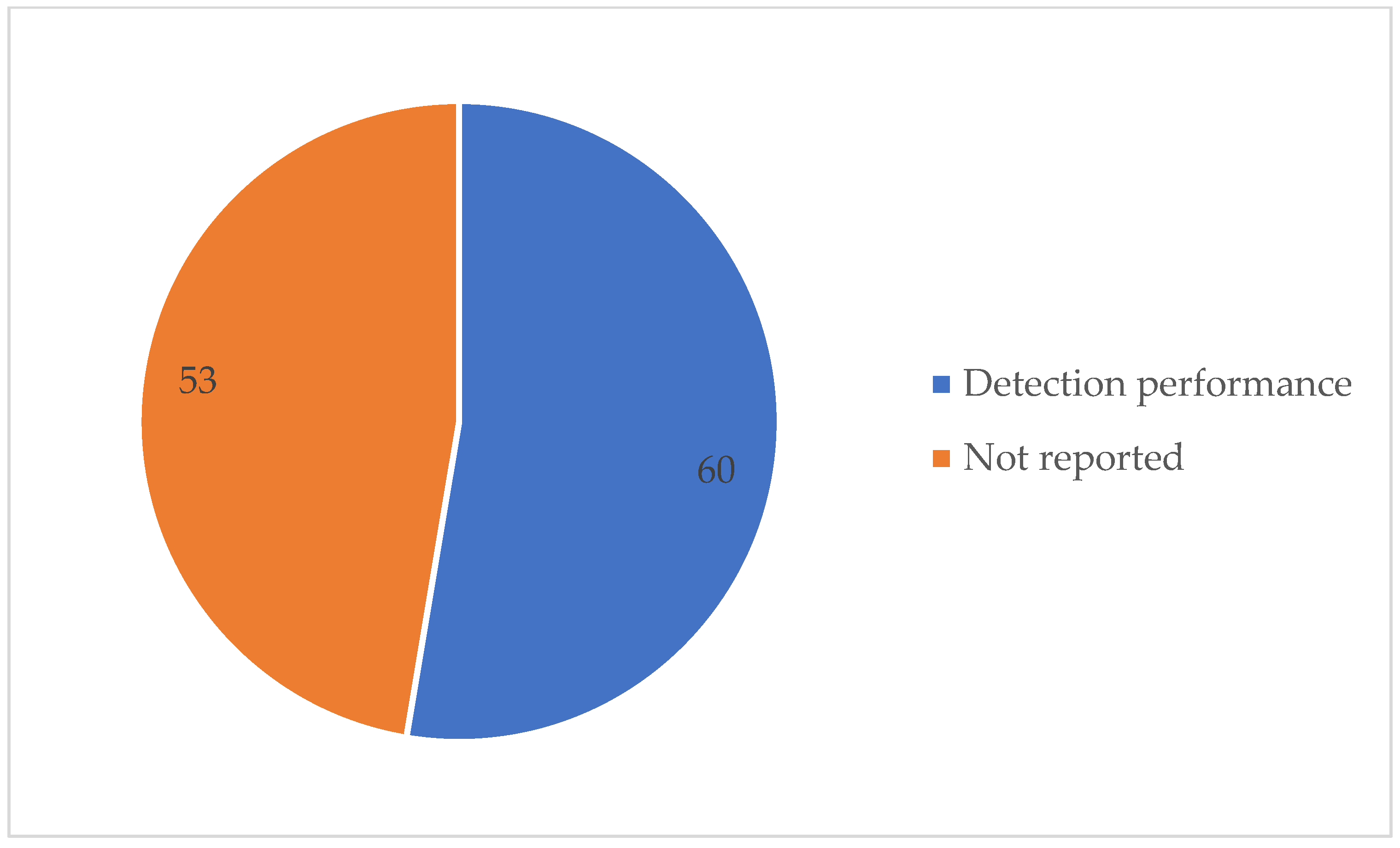 Processes 10 01739 g006