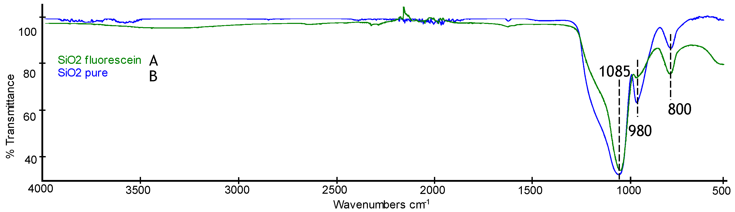 Processes 10 01741 g008 550
