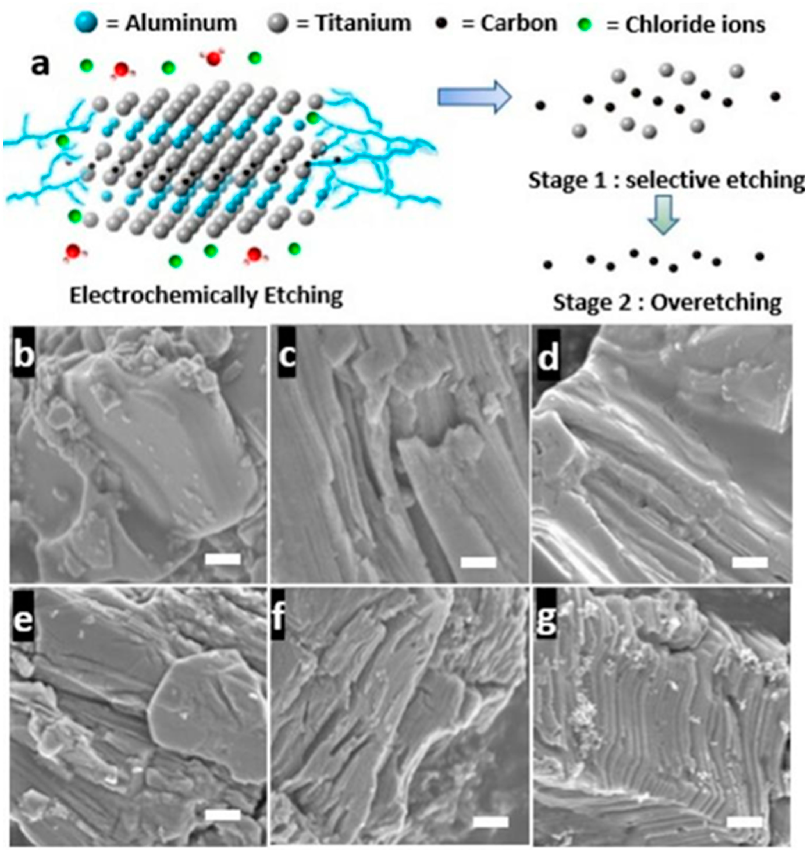 Processes 10 01744 g003