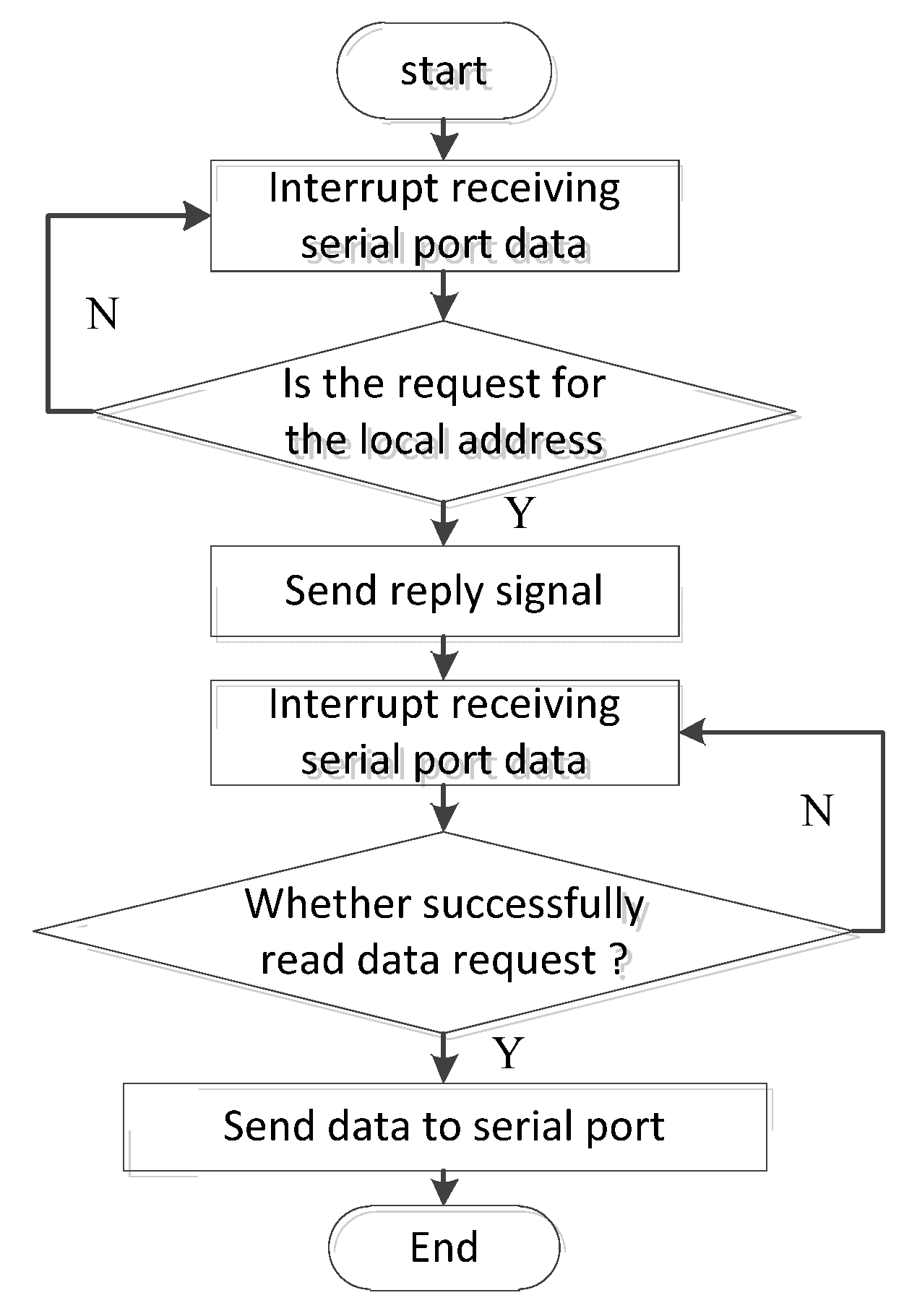 Processes 10 01745 g010