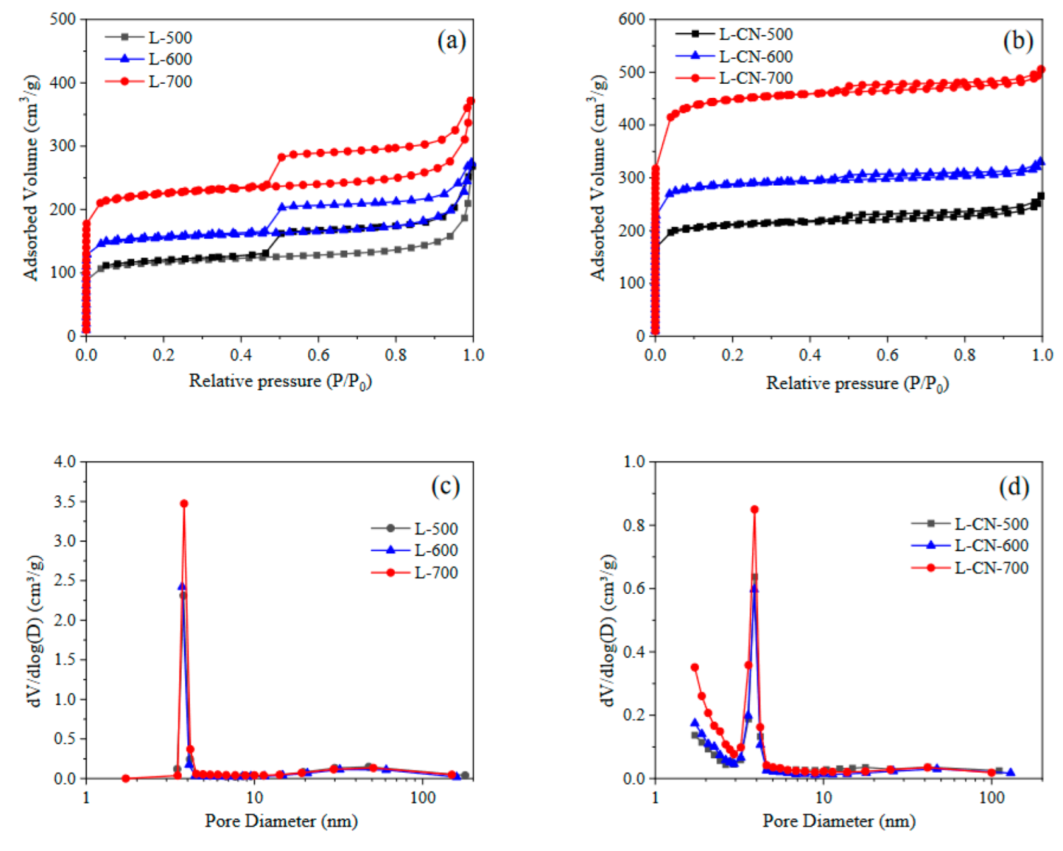 Processes 10 01746 g002 550