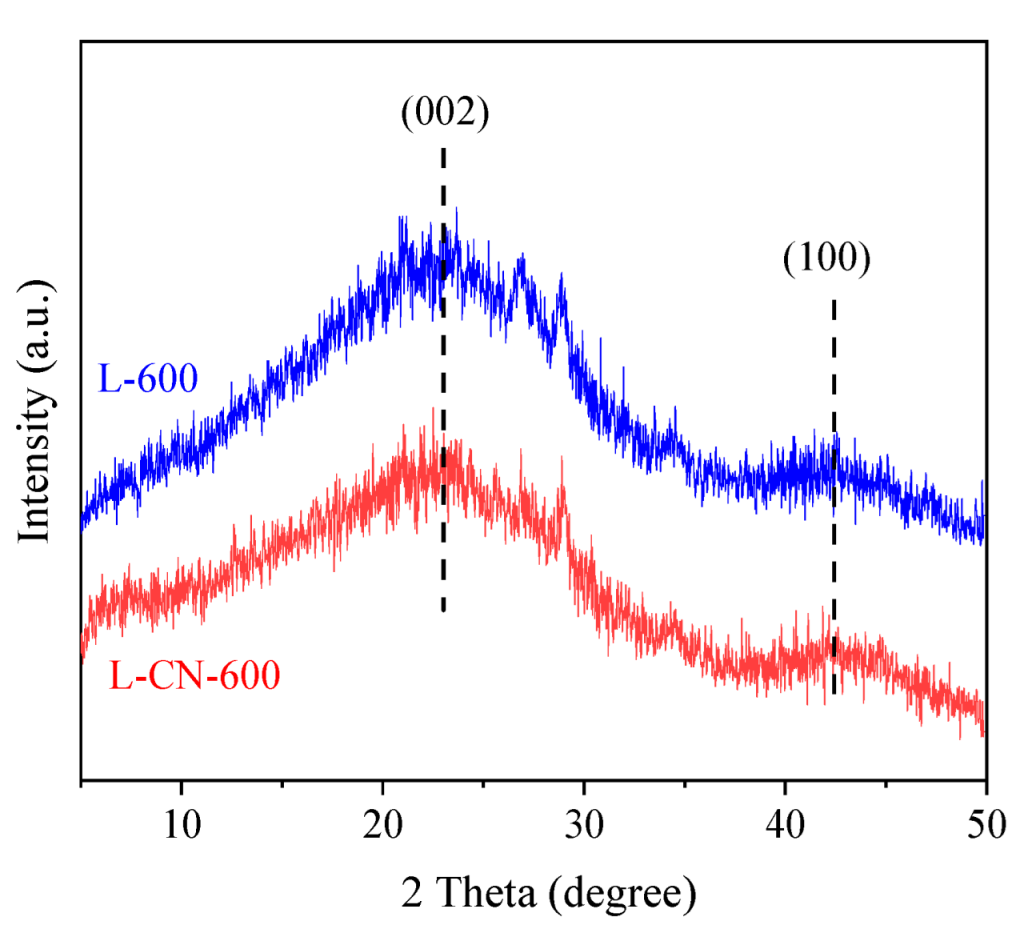 Processes 10 01746 g003 550