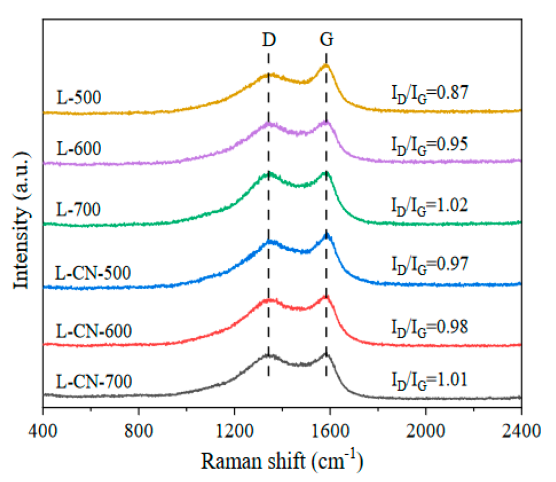 Processes 10 01746 g004 550