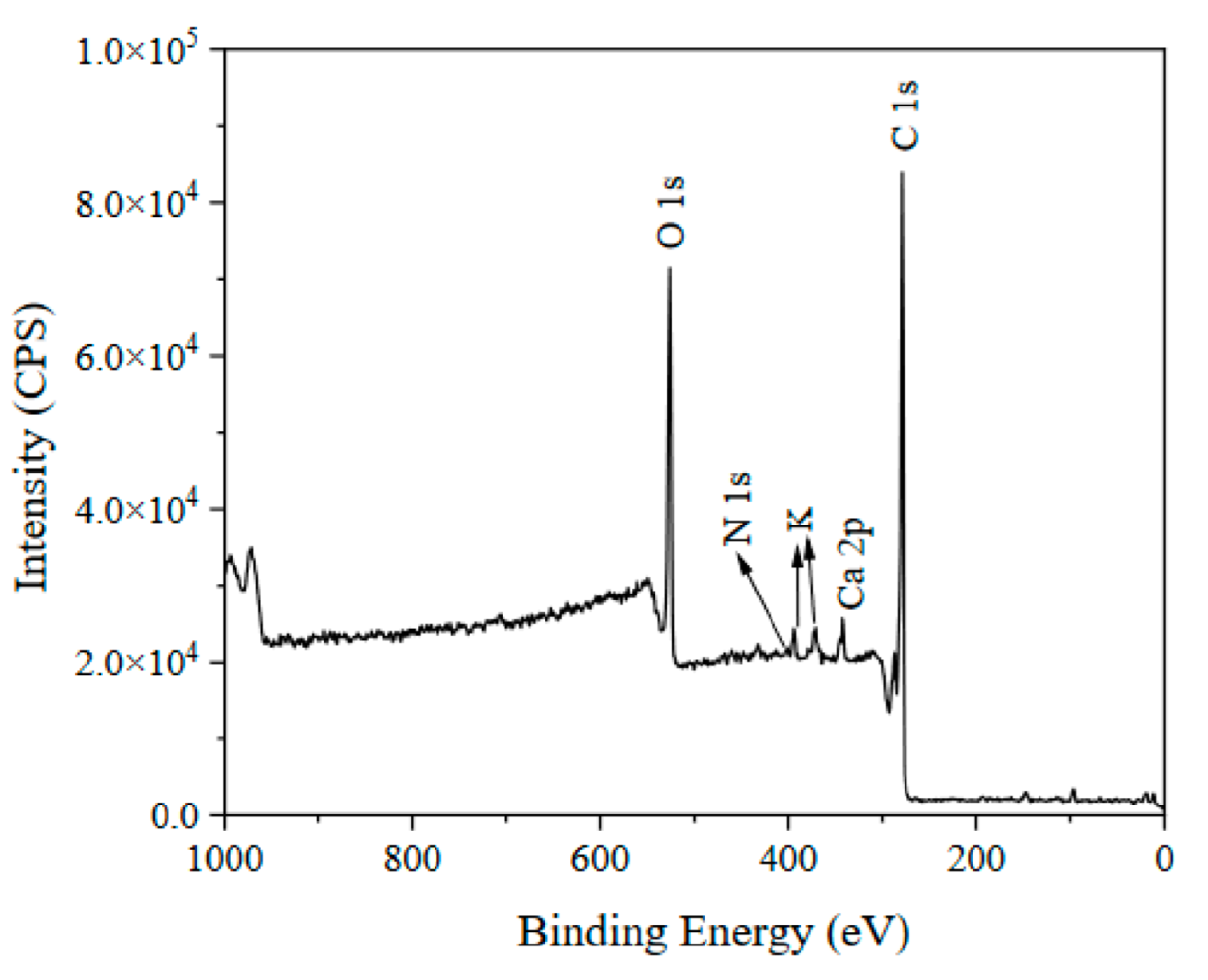 Processes 10 01746 g005 550