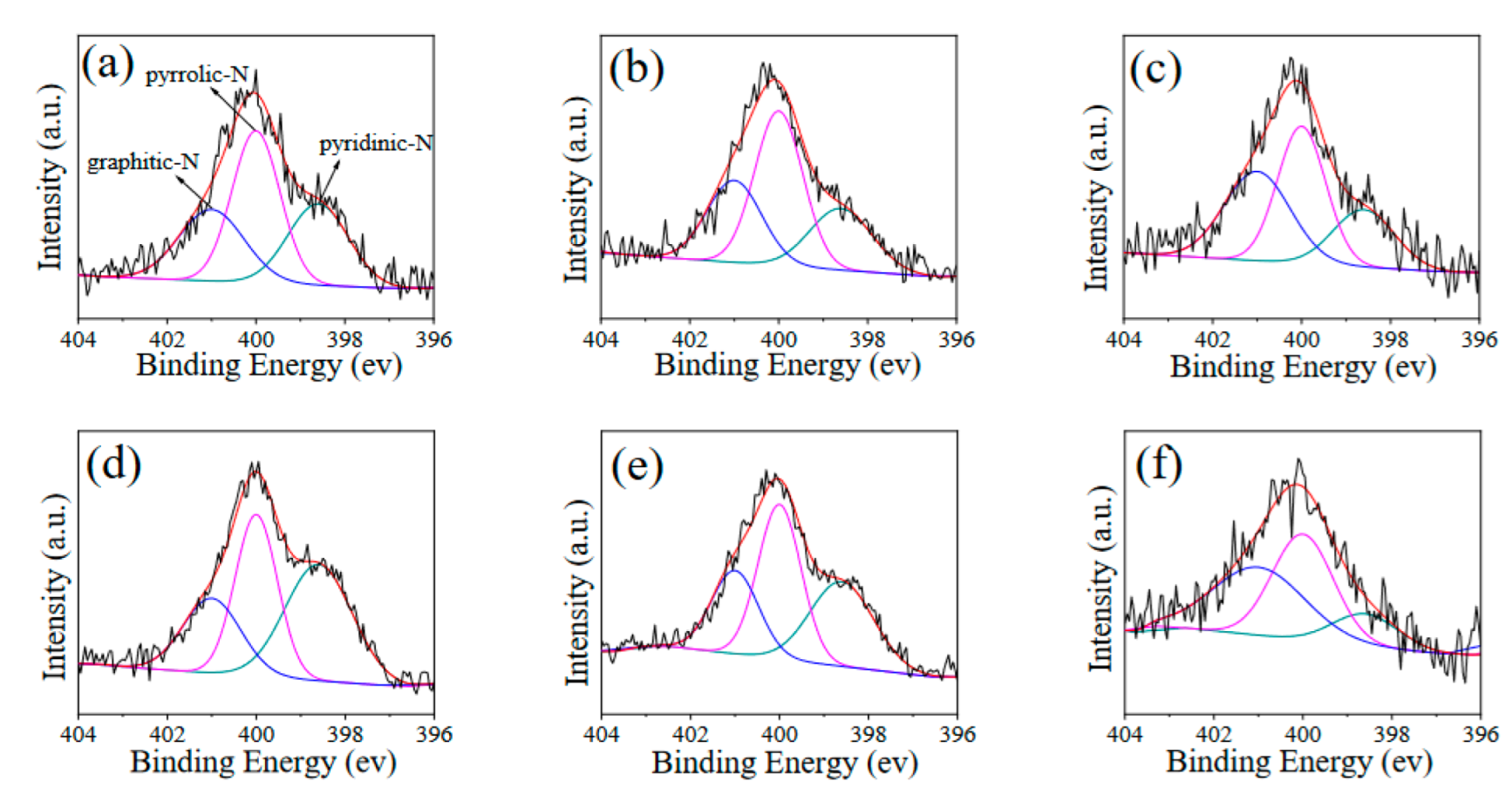 Processes 10 01746 g006 550
