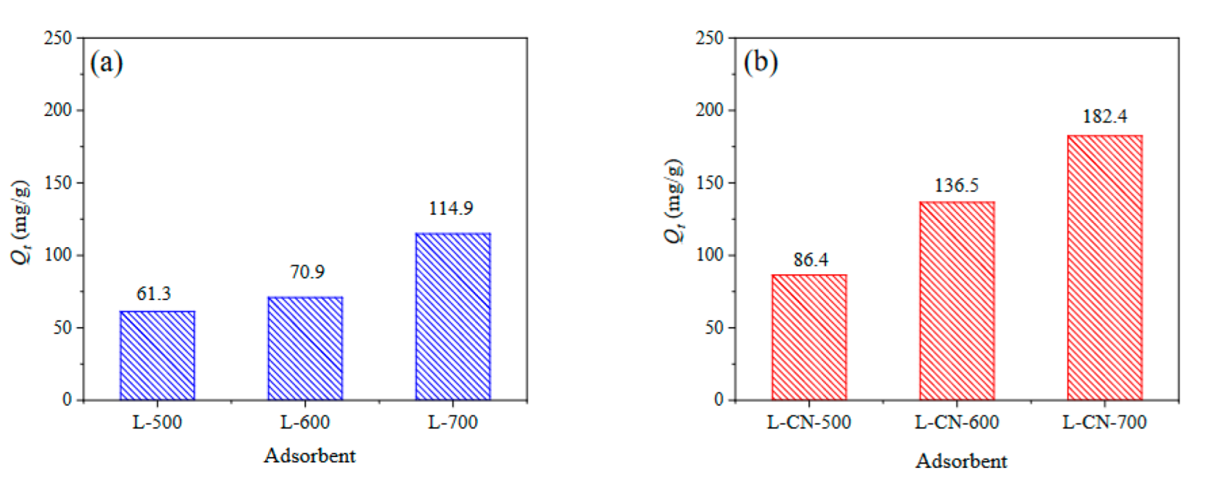 Processes 10 01746 g007 550