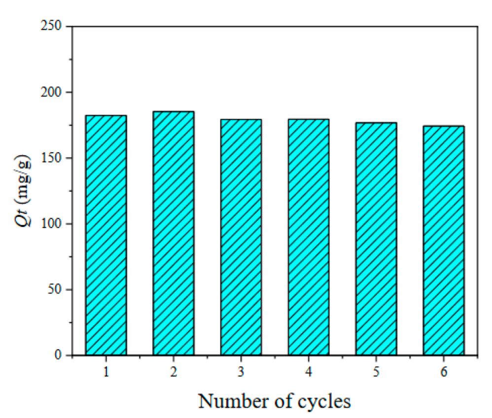Processes 10 01746 g008 550