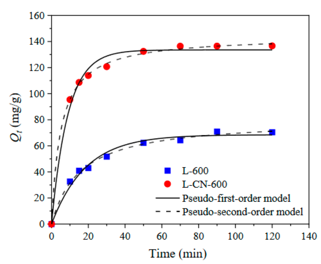 Processes 10 01746 g009 550