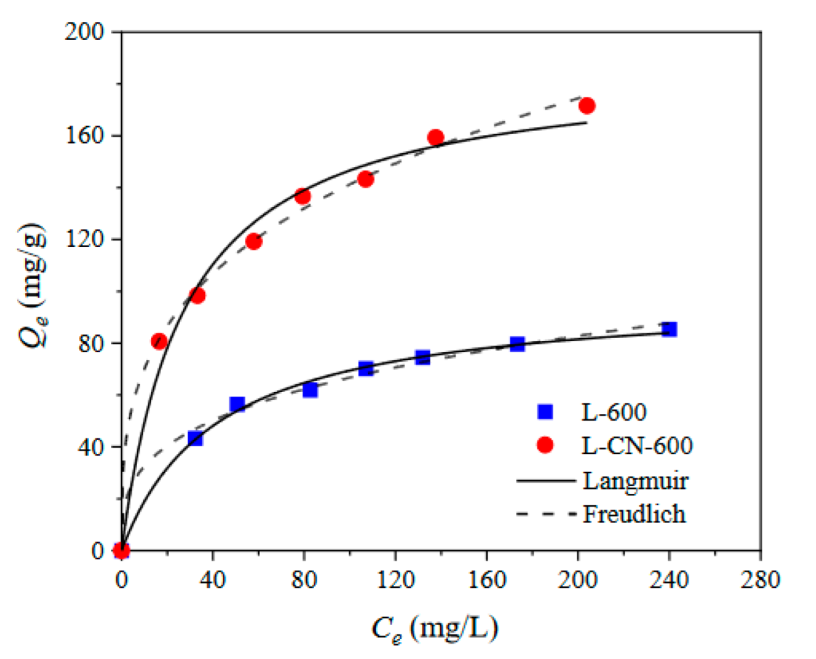 Processes 10 01746 g010 550