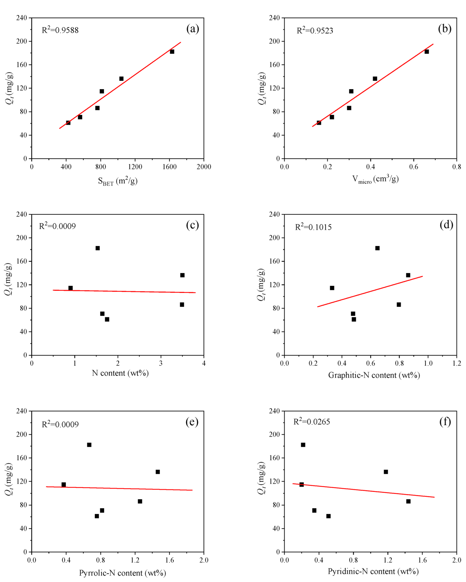 Processes 10 01746 g012 550