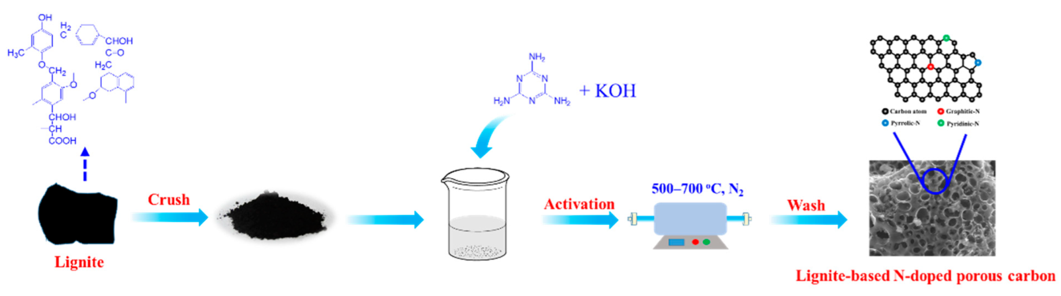 Processes 10 01746 sch001 550