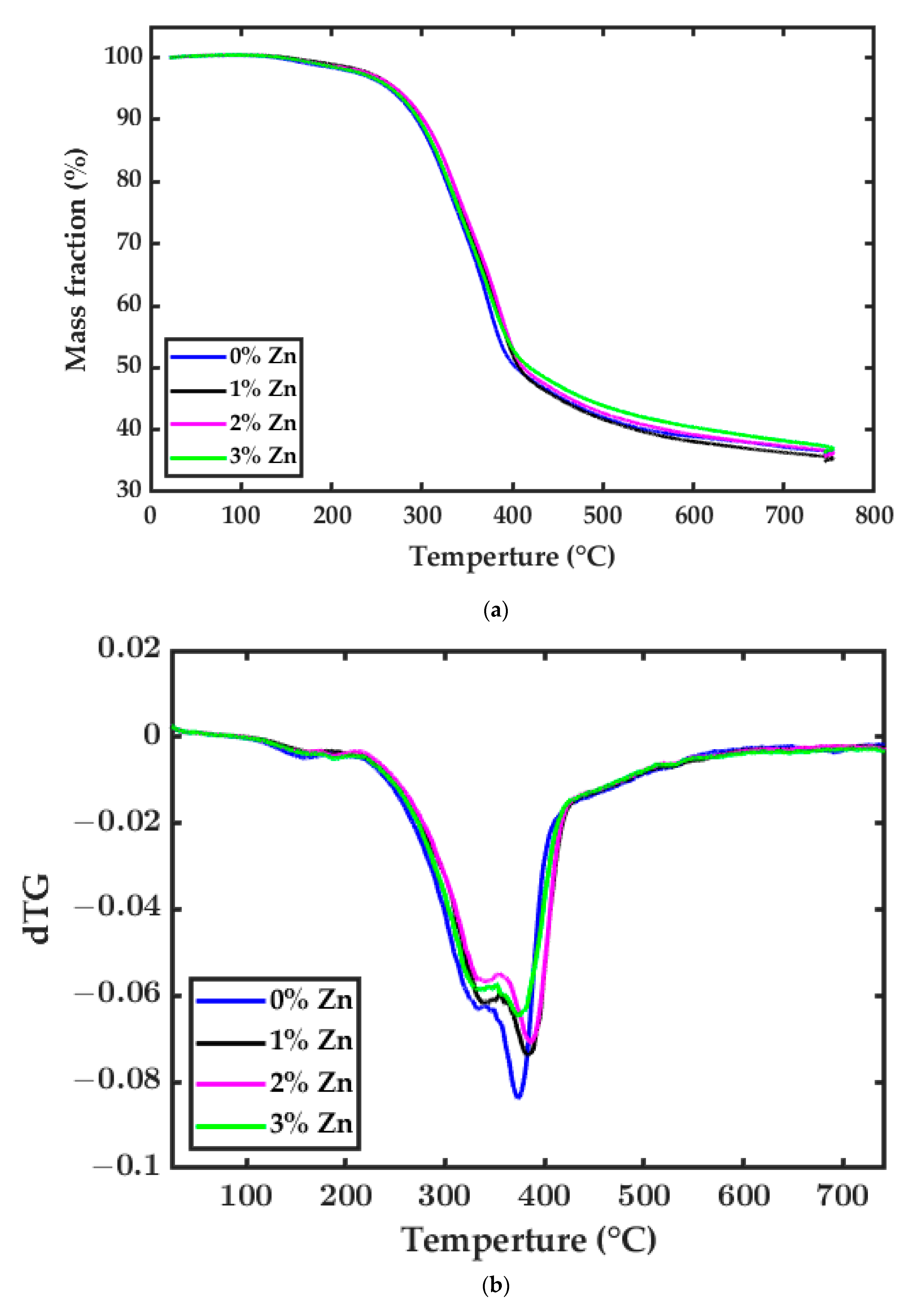 Processes 10 01748 g003
