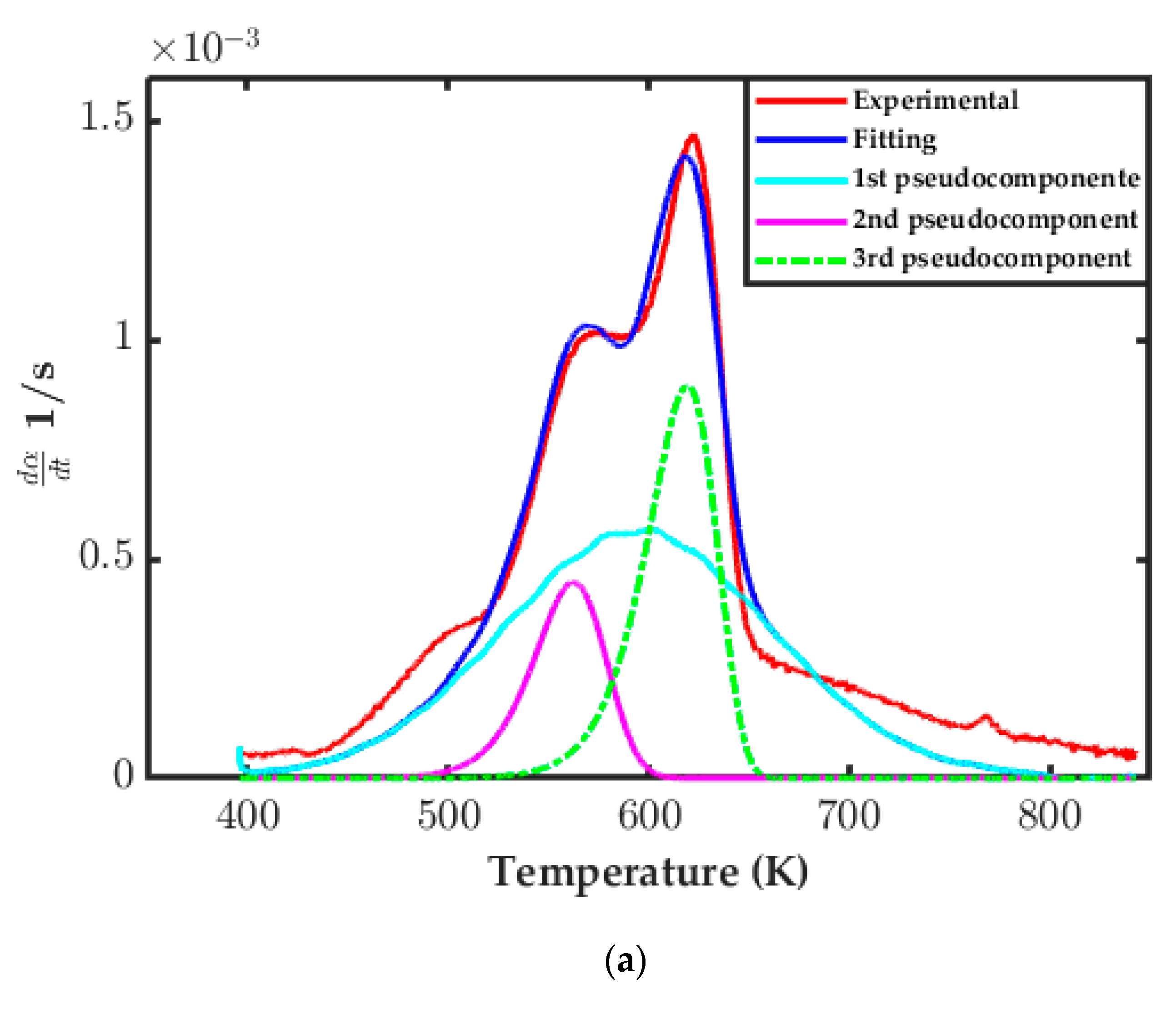 Processes 10 01748 g004a