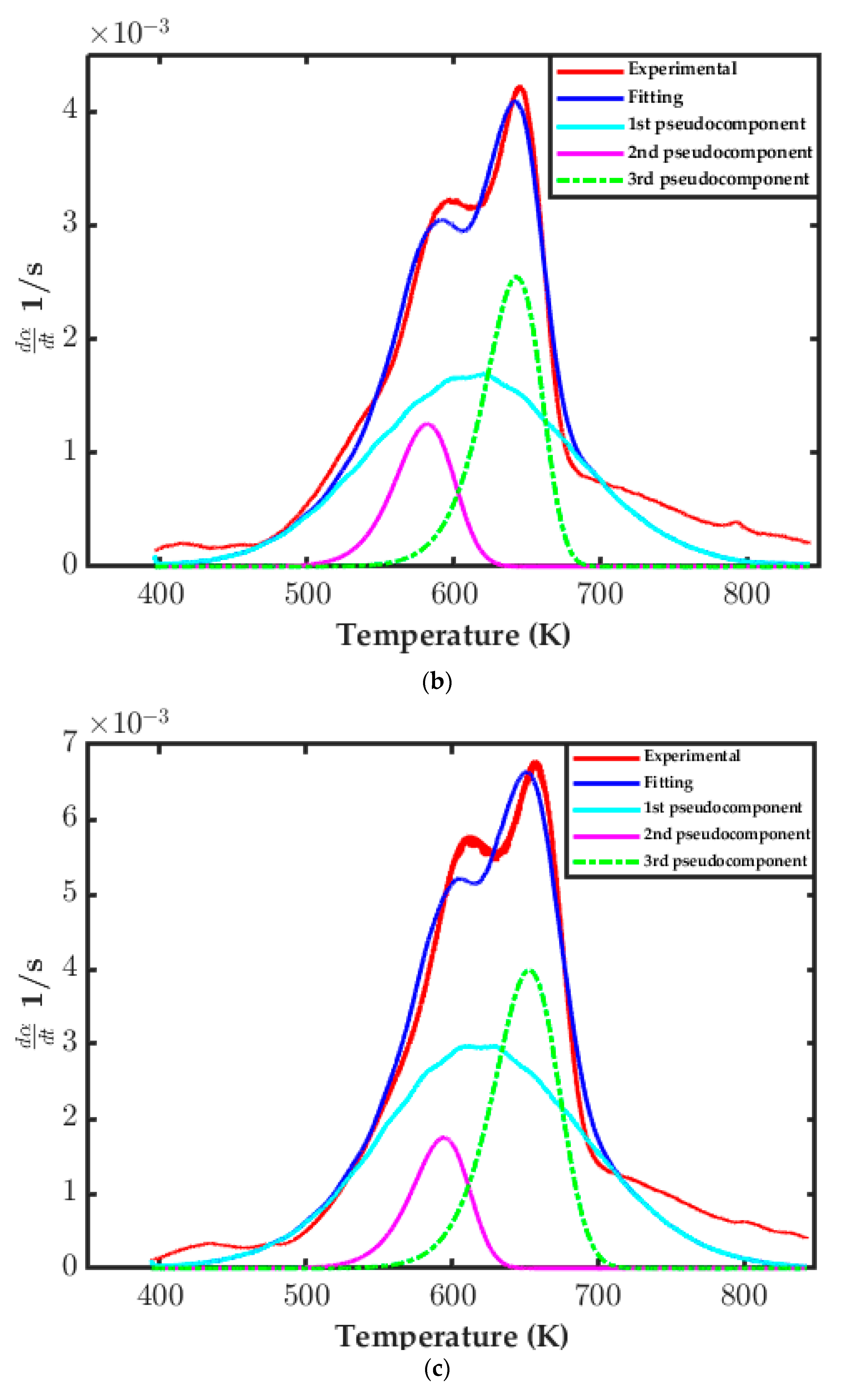 Processes 10 01748 g004b