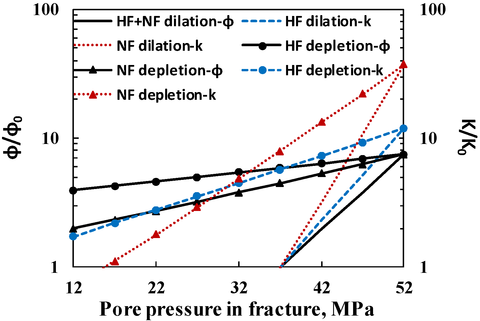 Processes 10 01749 g002