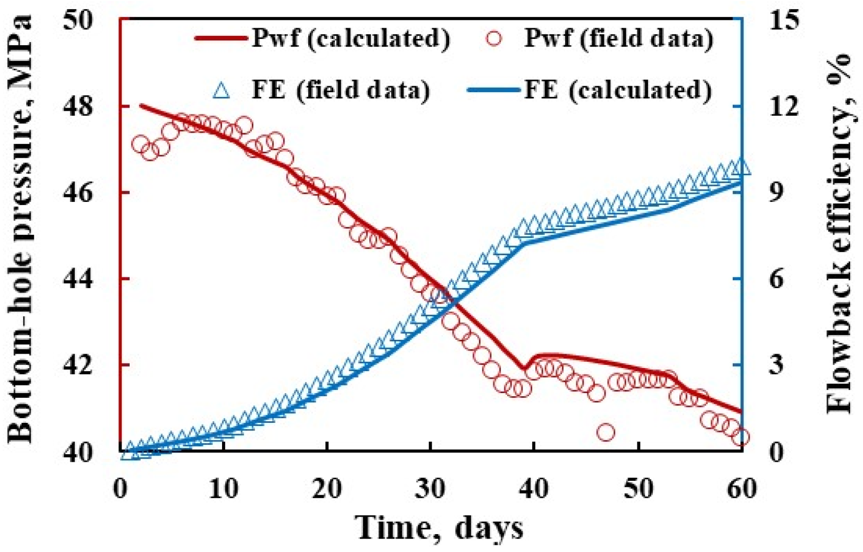Processes 10 01749 g004