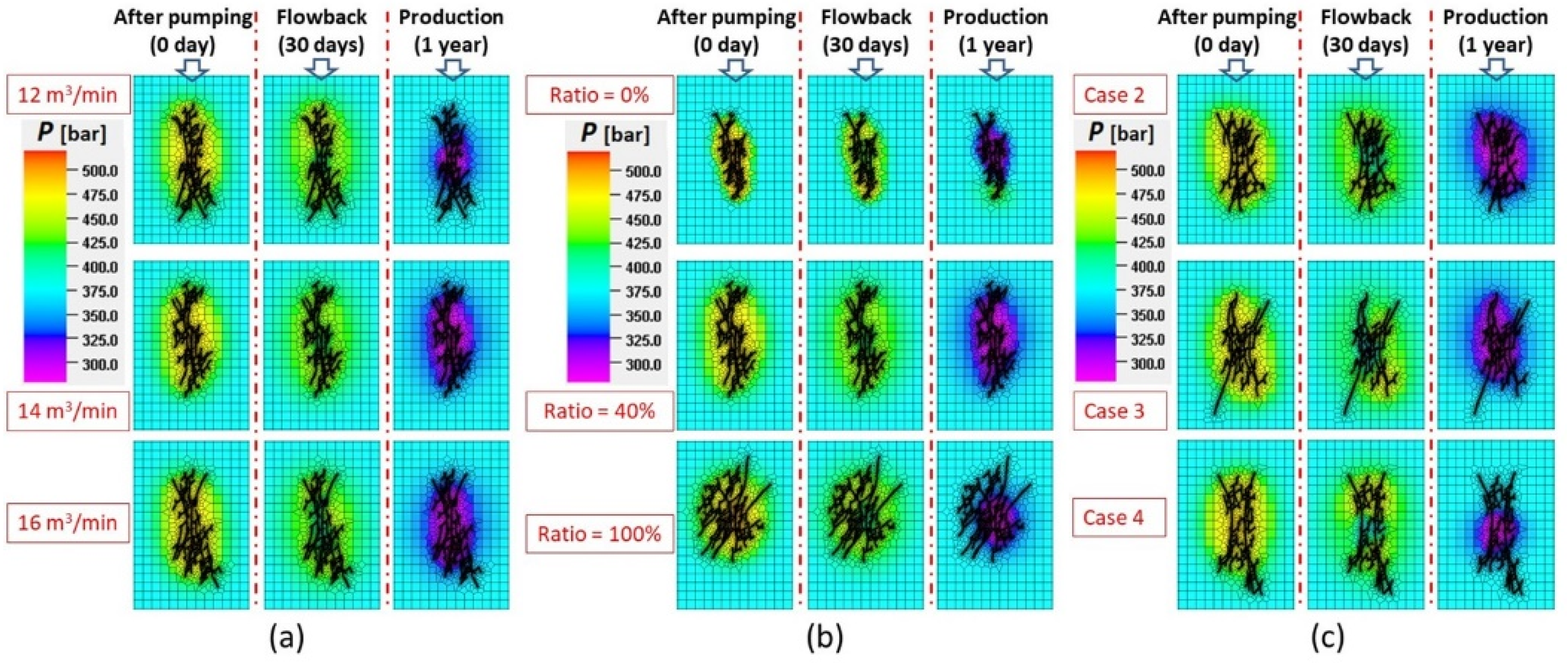 Processes 10 01749 g005