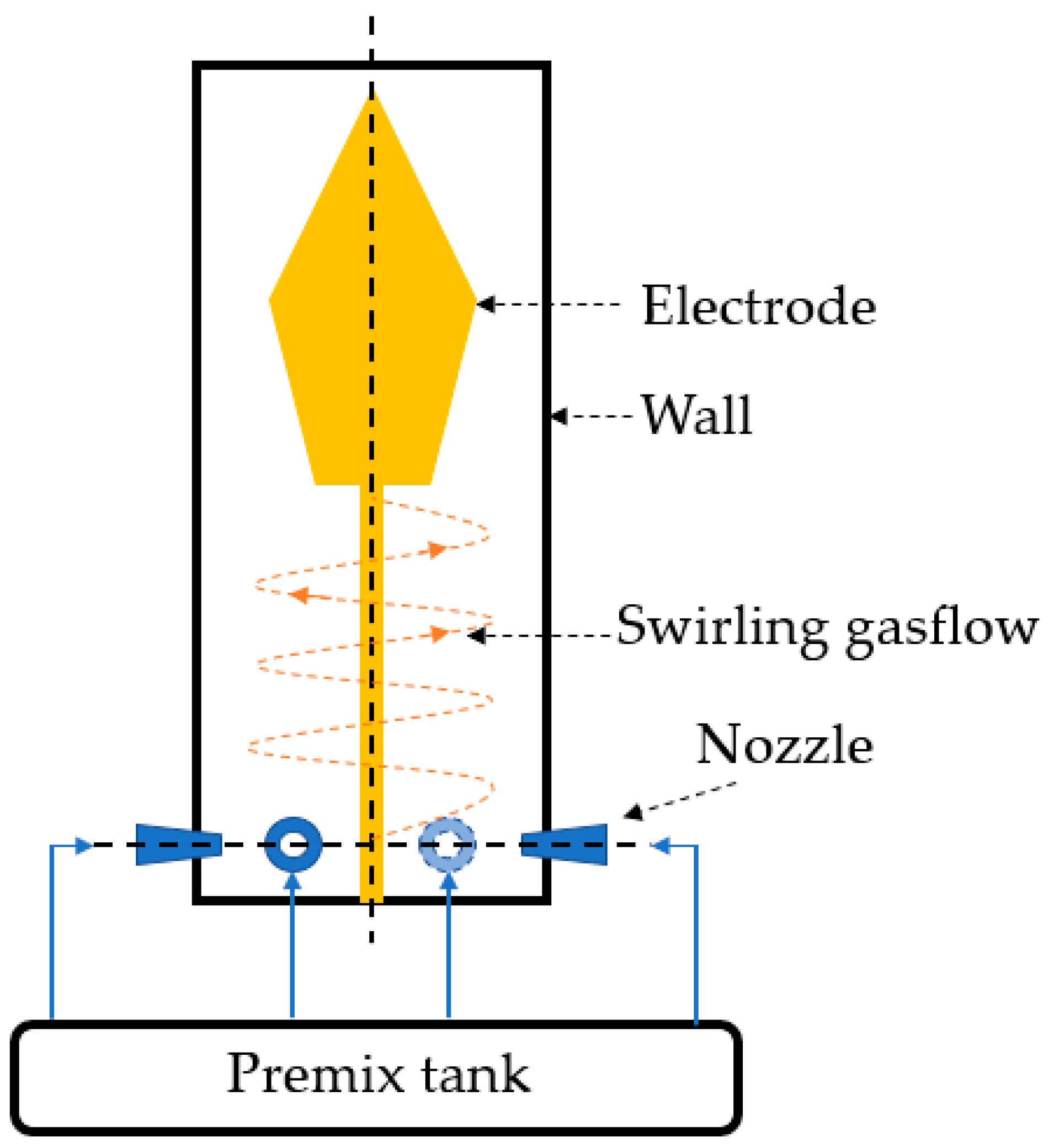 Processes 10 01750 g001 550
