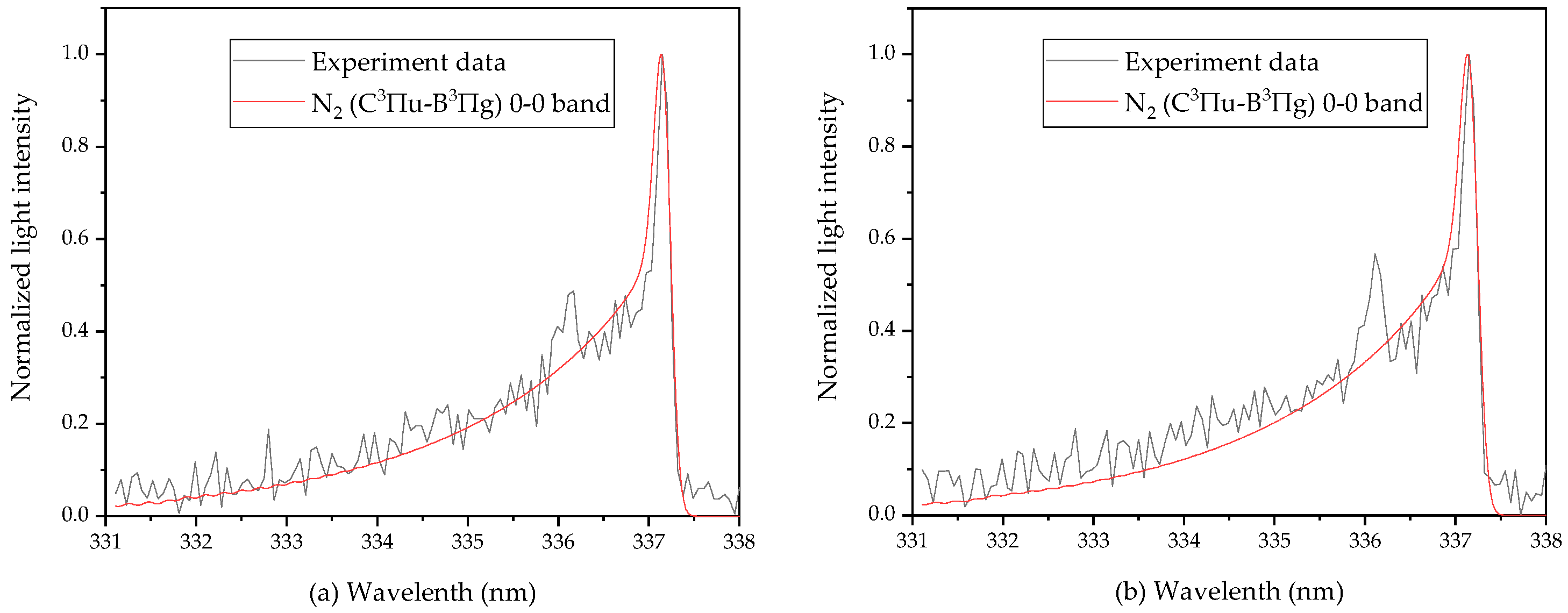 Processes 10 01750 g006 550