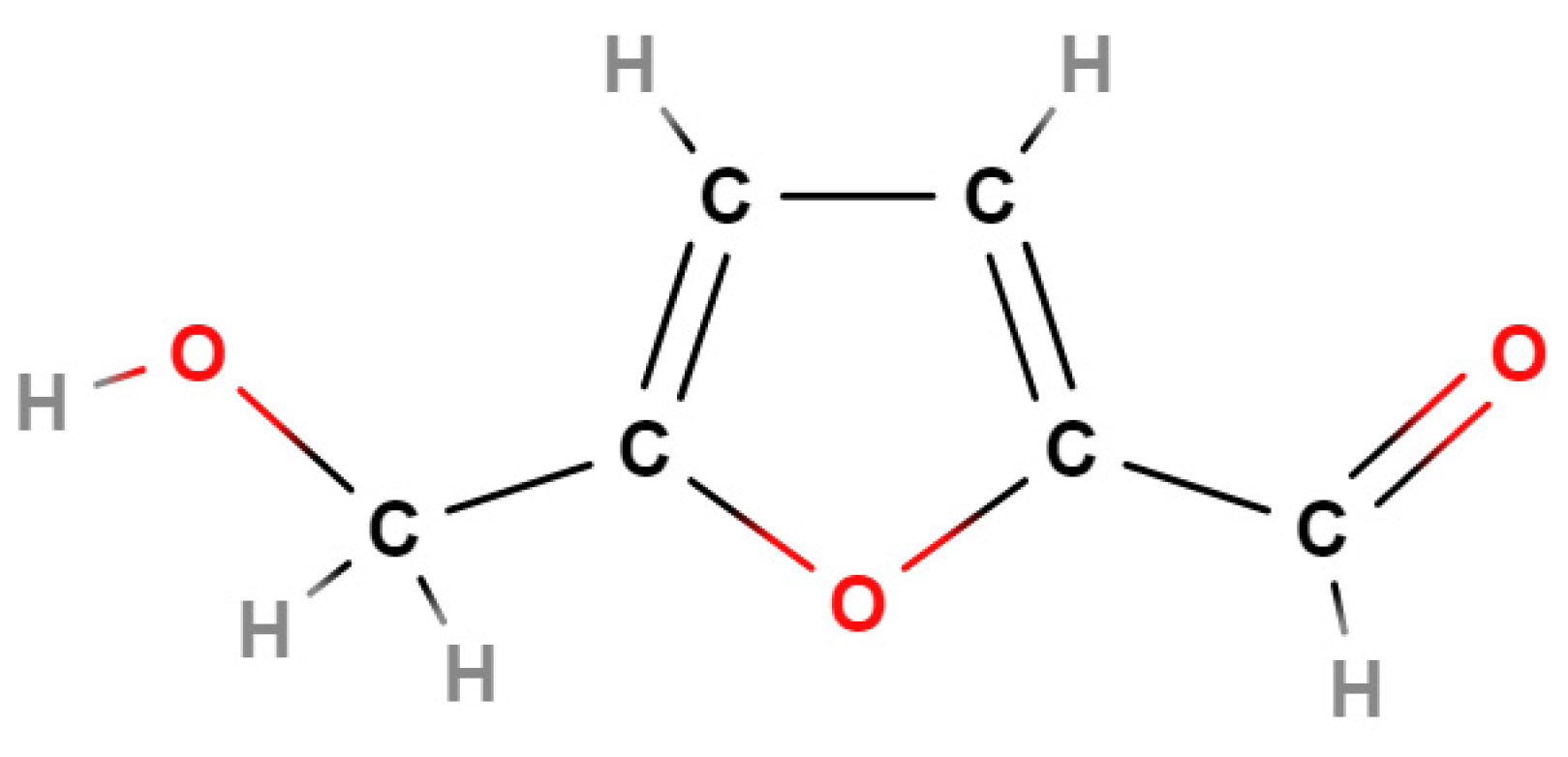 Processes 10 01752 g010