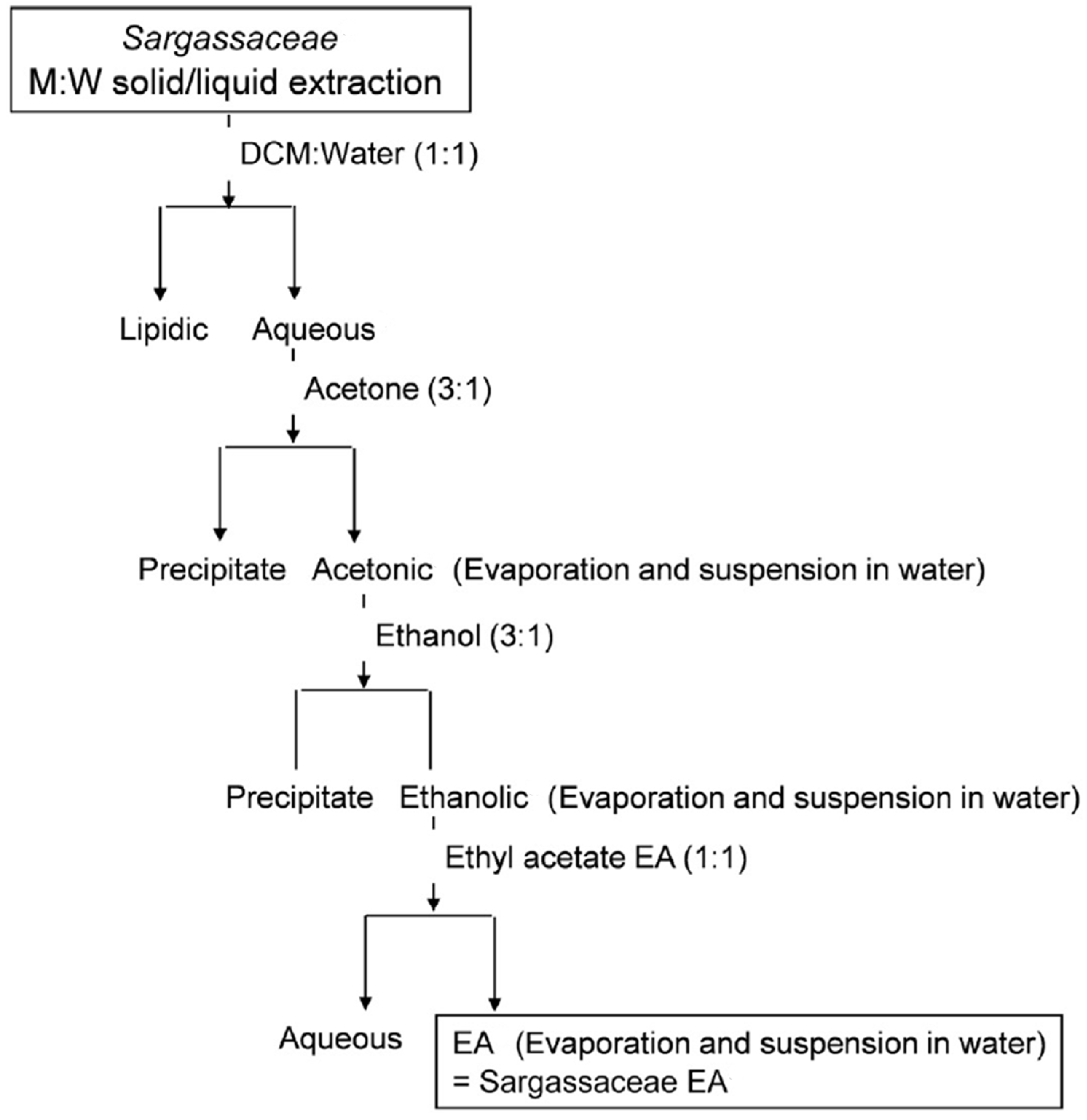Processes 10 01752 g017