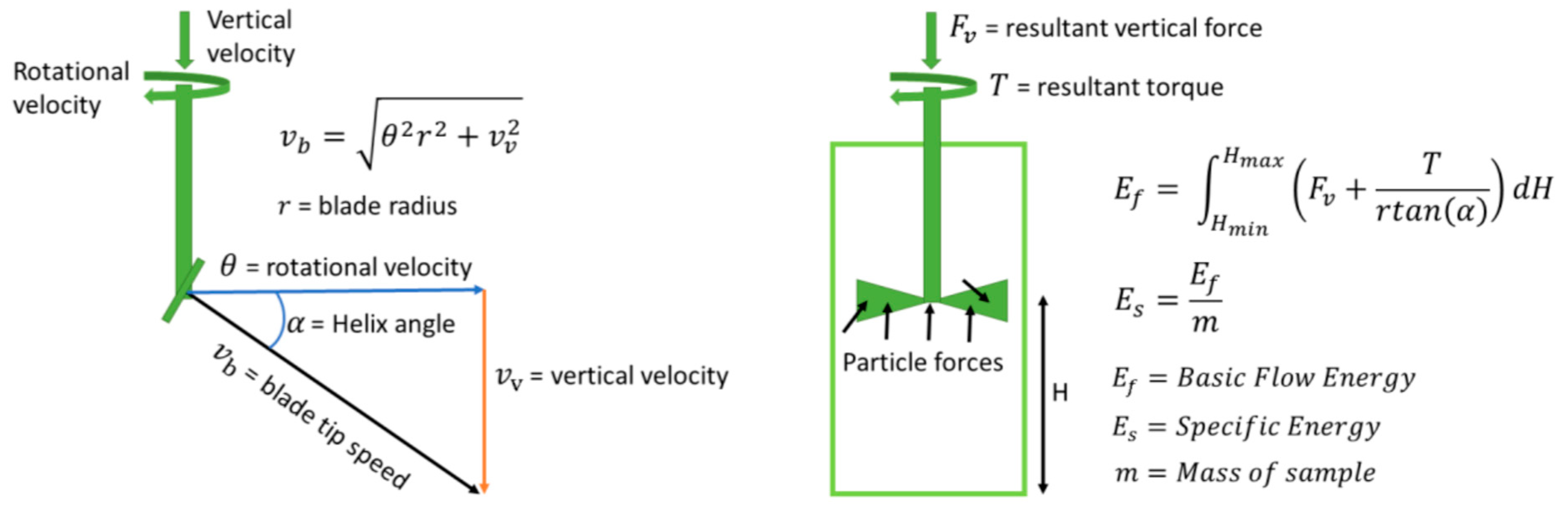 Processes 10 01754 g002