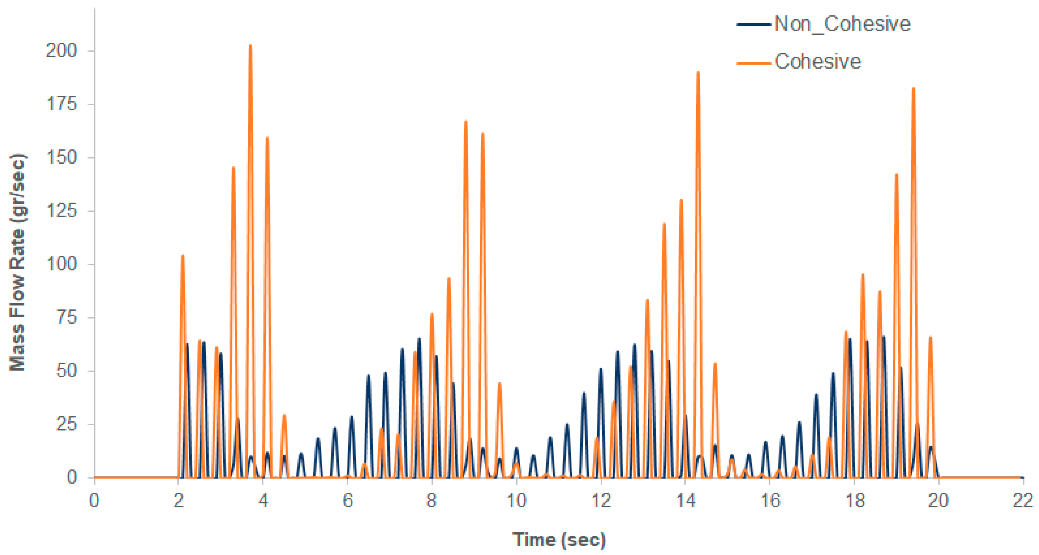 Processes 10 01754 g008