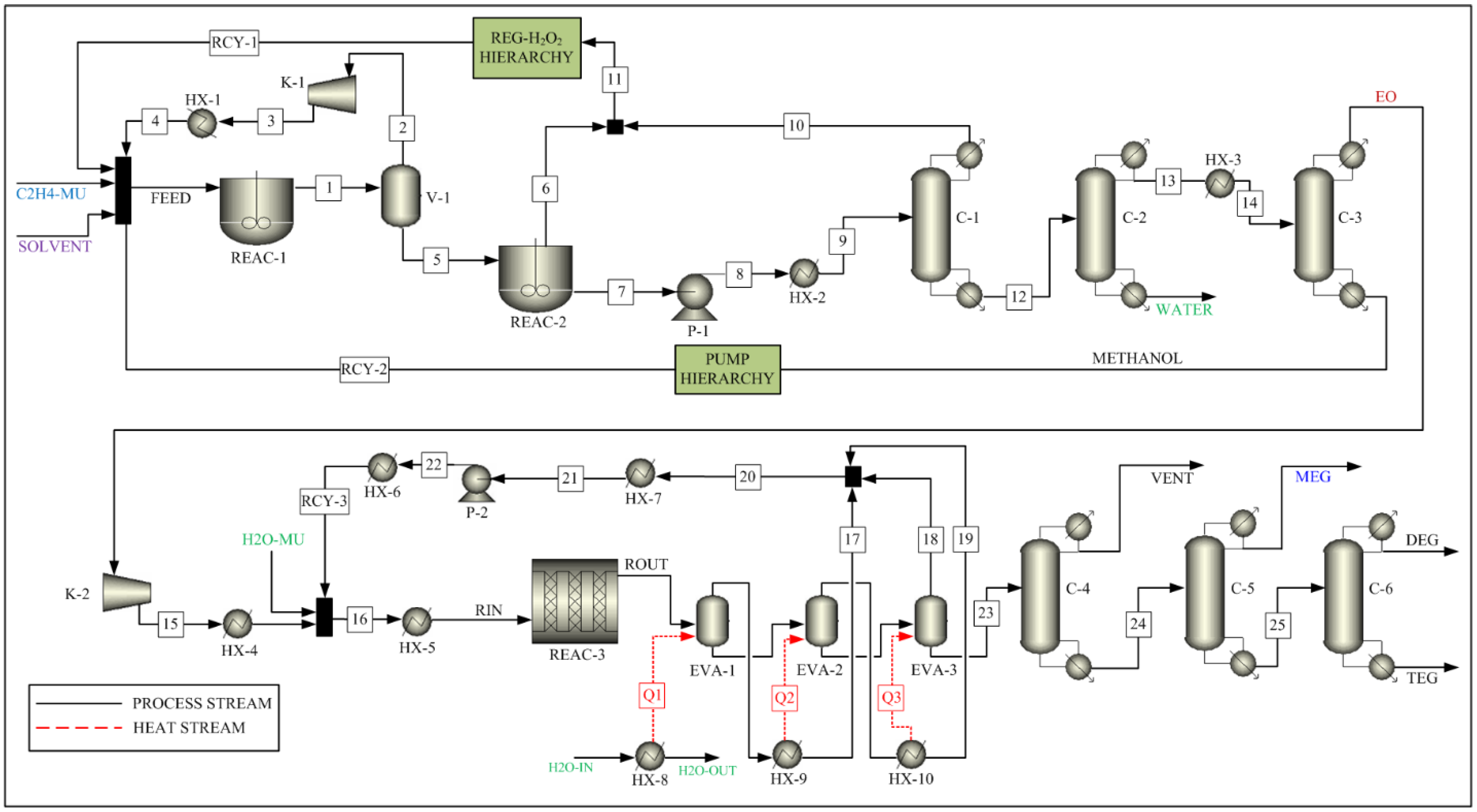 Plant-Wide Modeling and Economic Analysis of Monoethylene Glycol Production