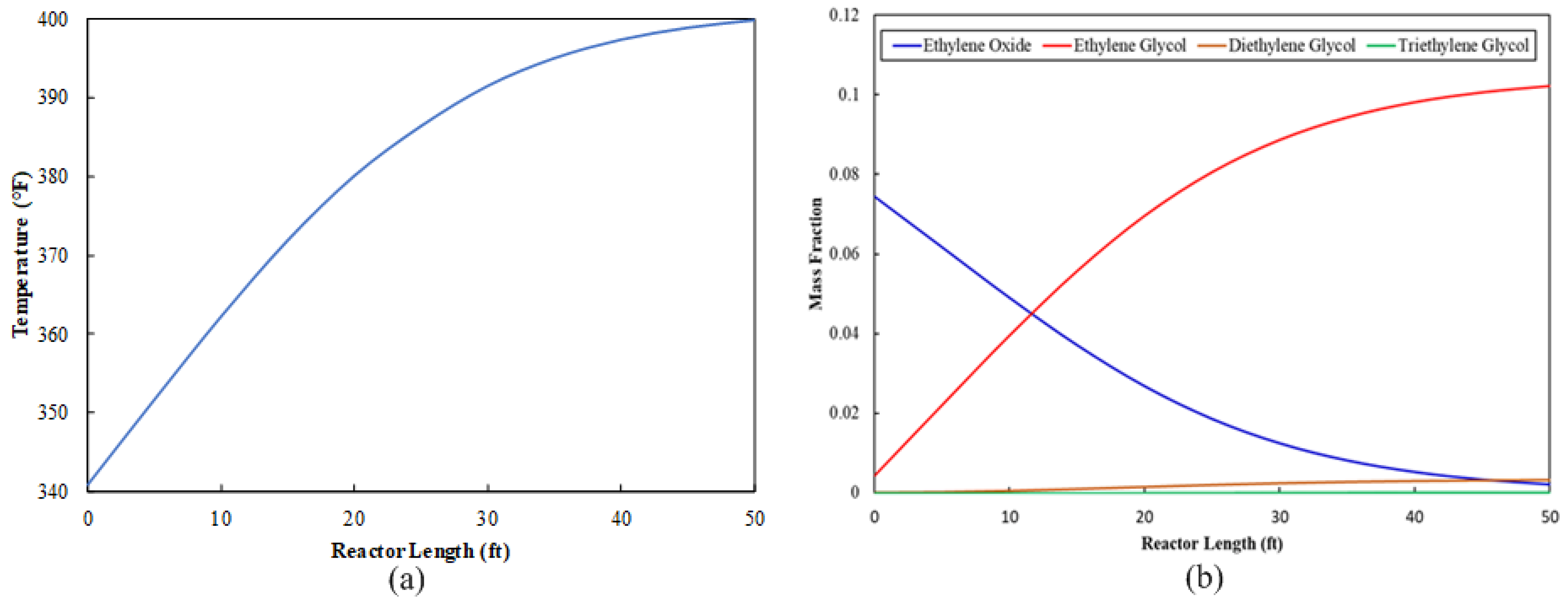Processes 10 01755 g002 550