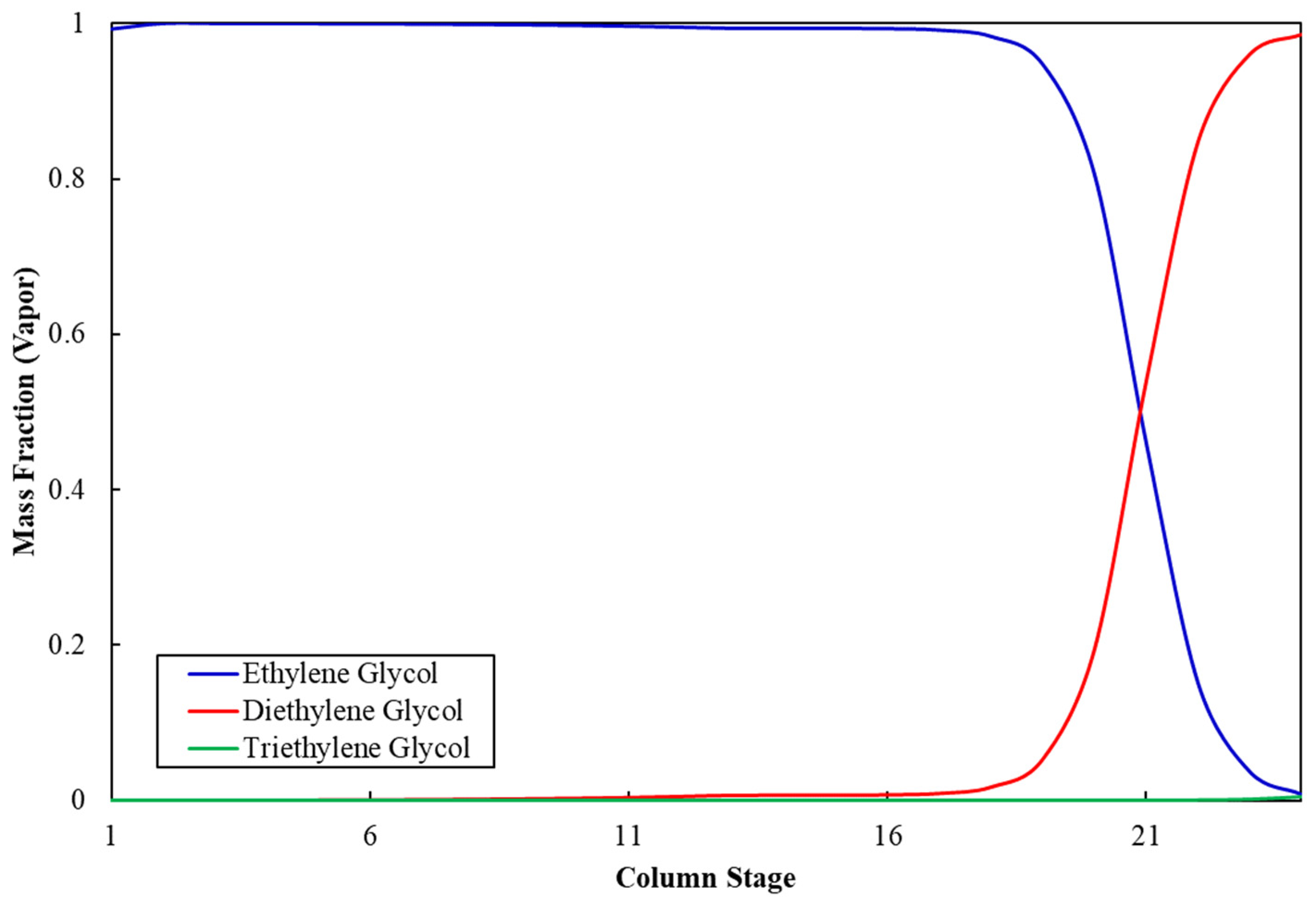 Processes 10 01755 g003 550