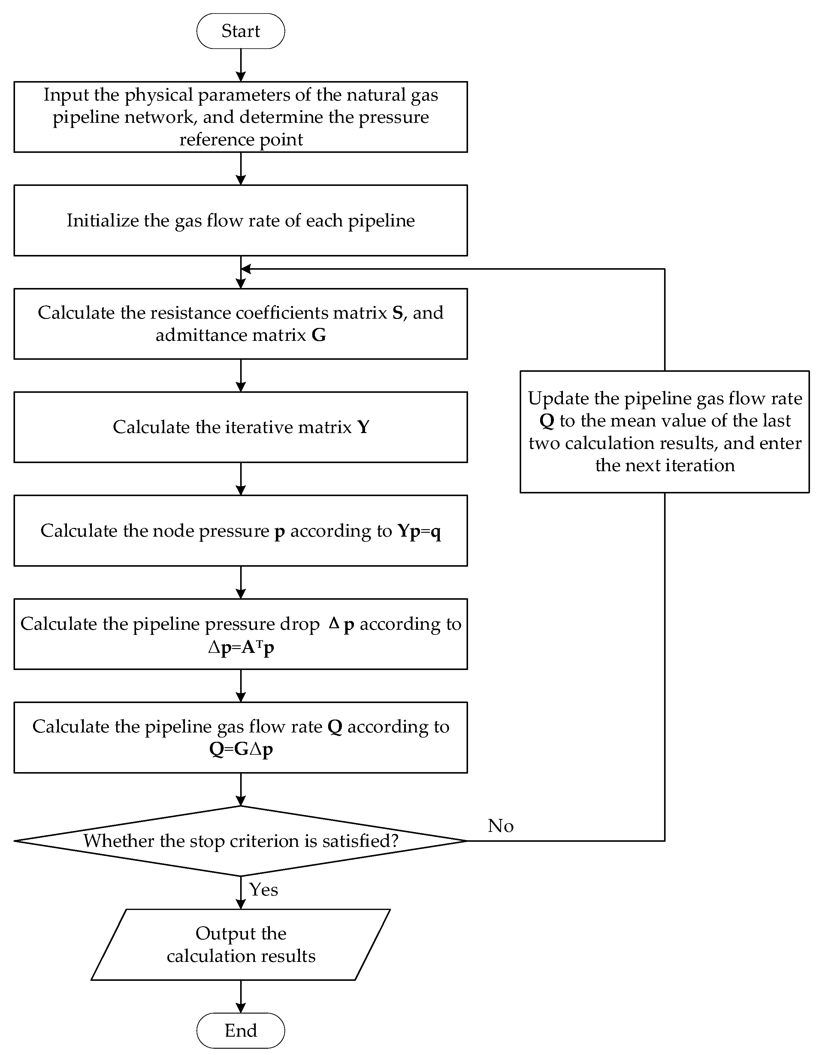 Processes 10 01757 g002