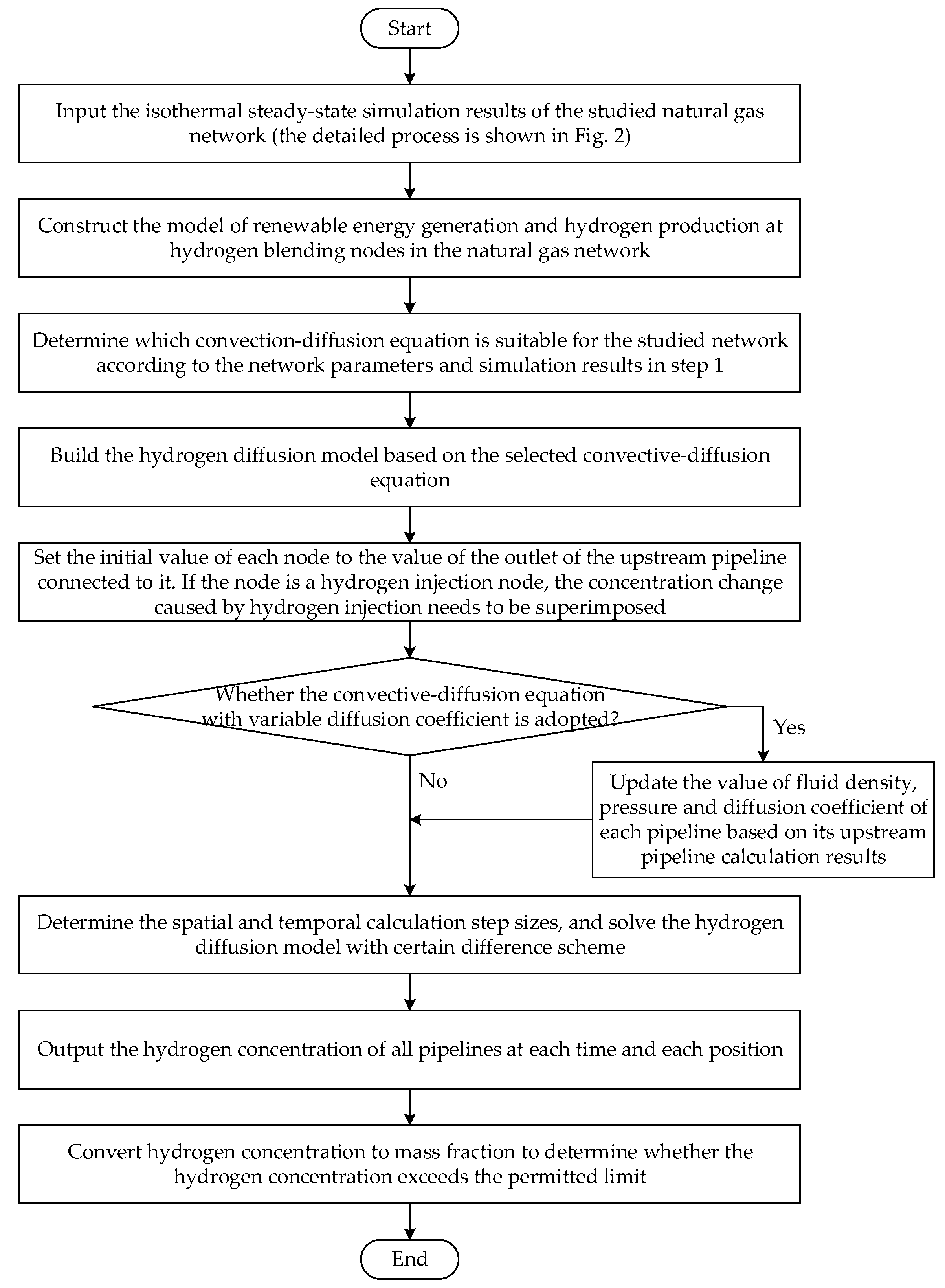 Processes 10 01757 g003
