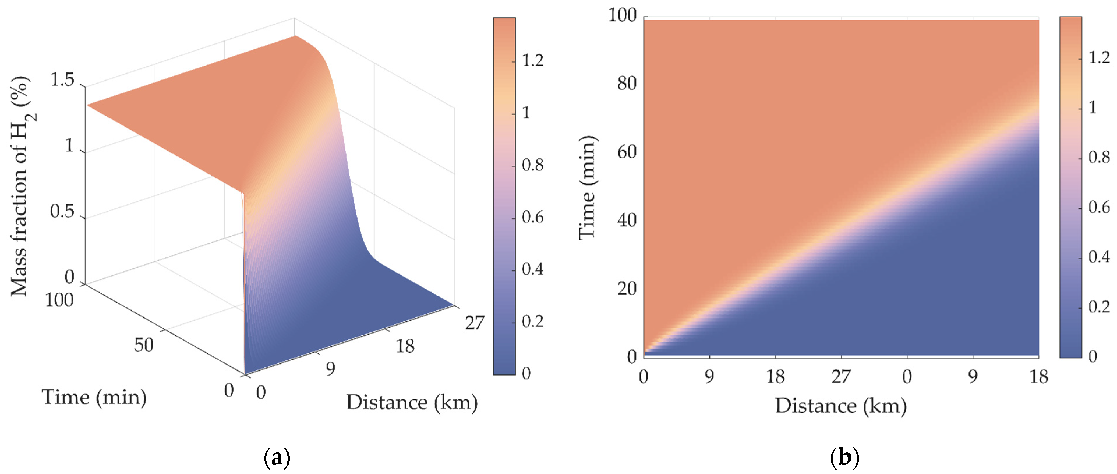Processes 10 01757 g006
