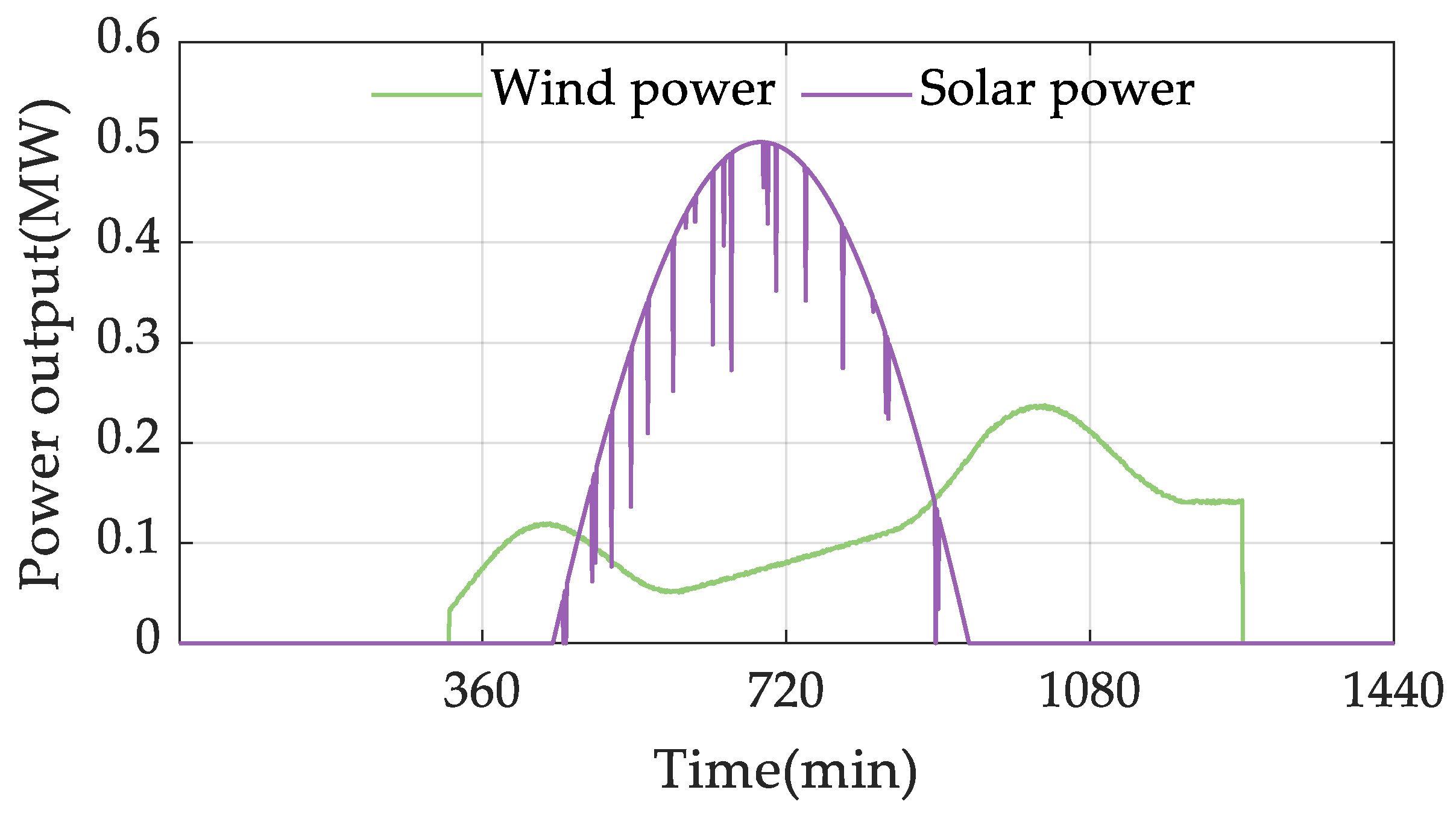 Processes 10 01757 g007