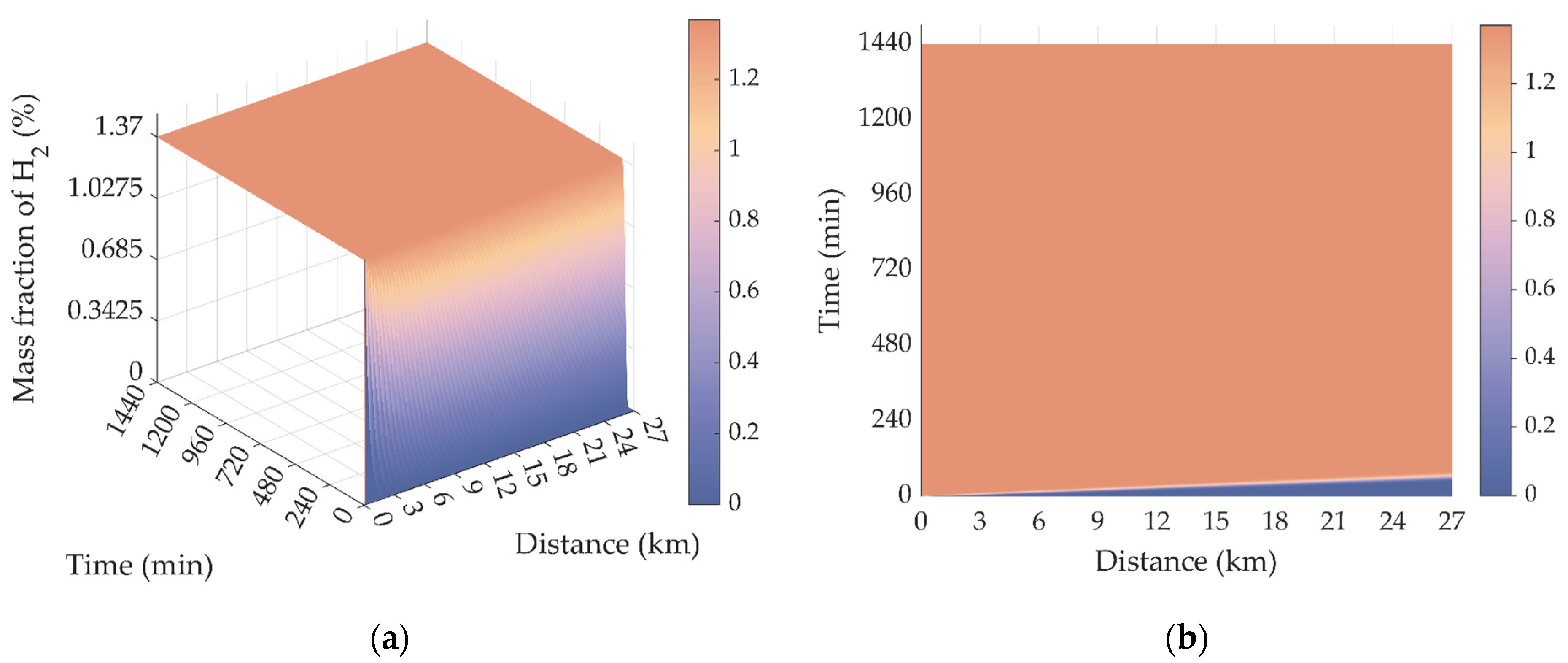 Processes 10 01757 g008