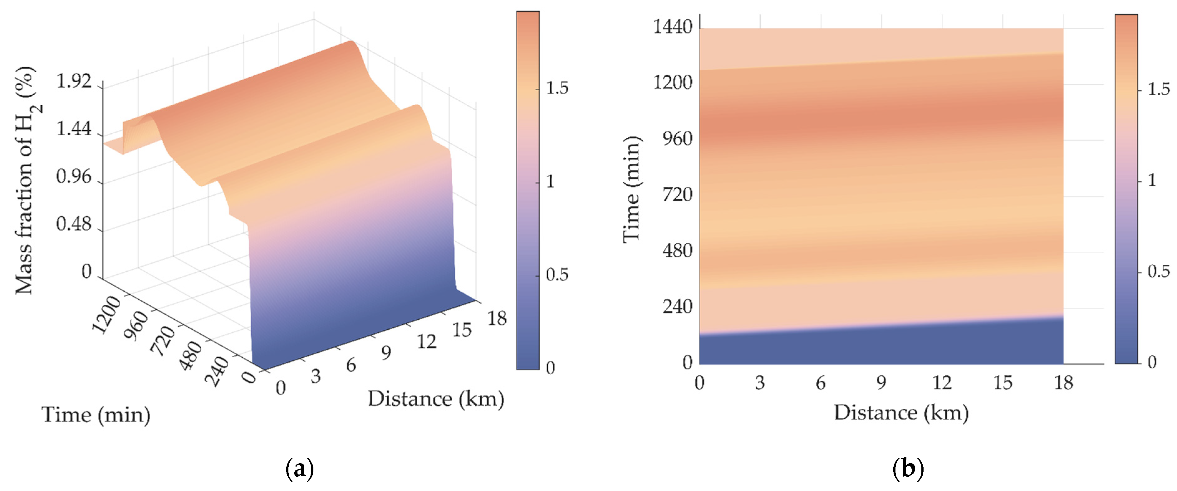 Processes 10 01757 g010