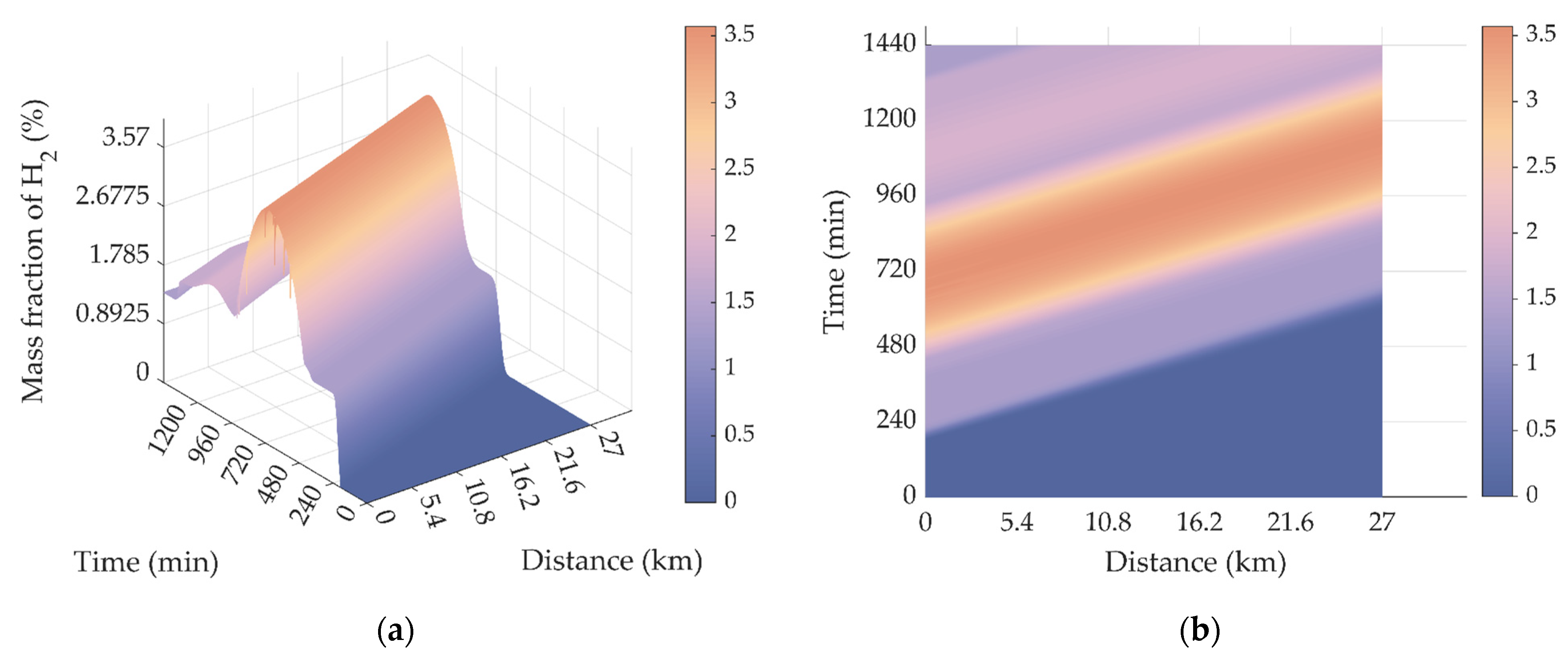 Processes 10 01757 g013
