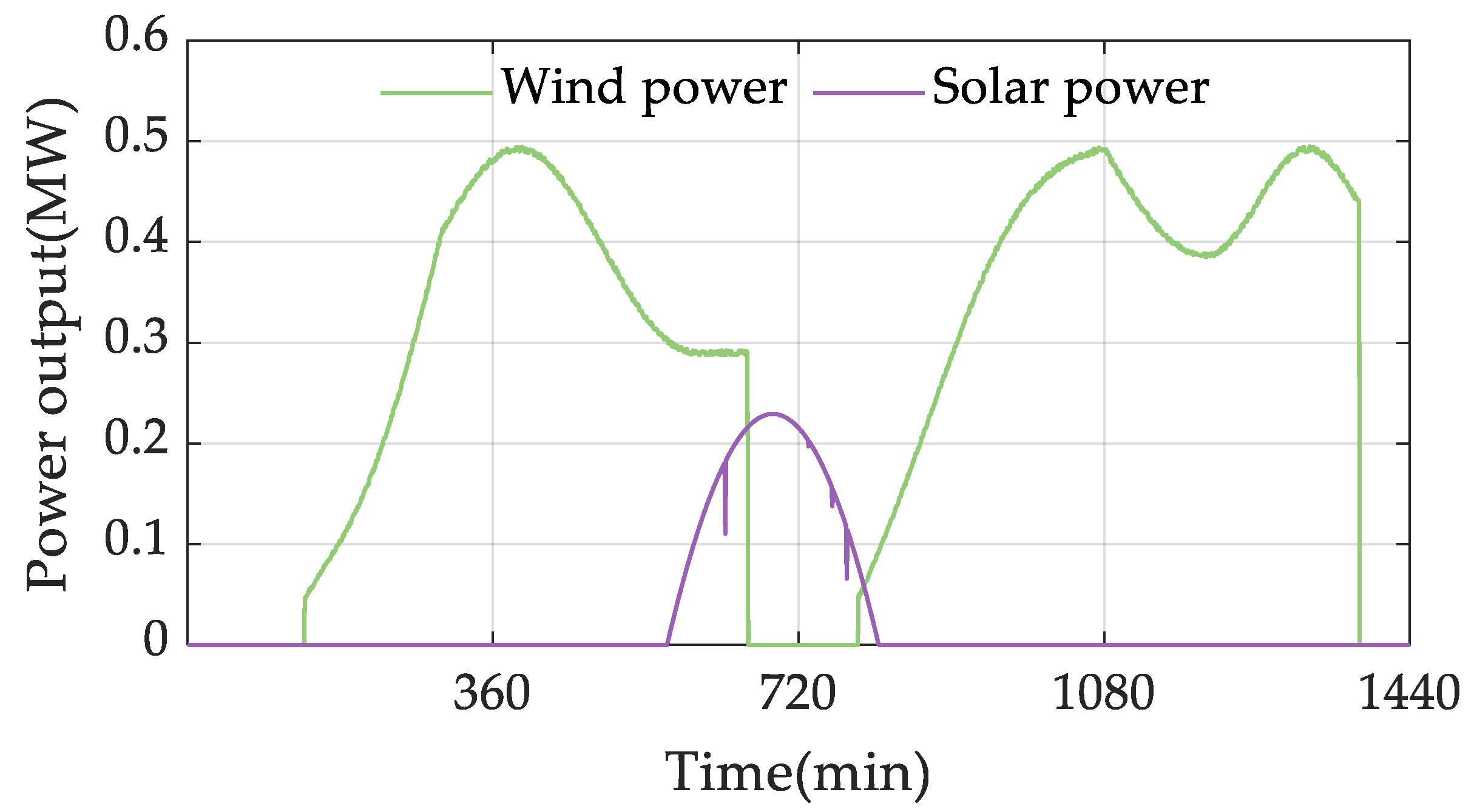 Processes 10 01757 g014