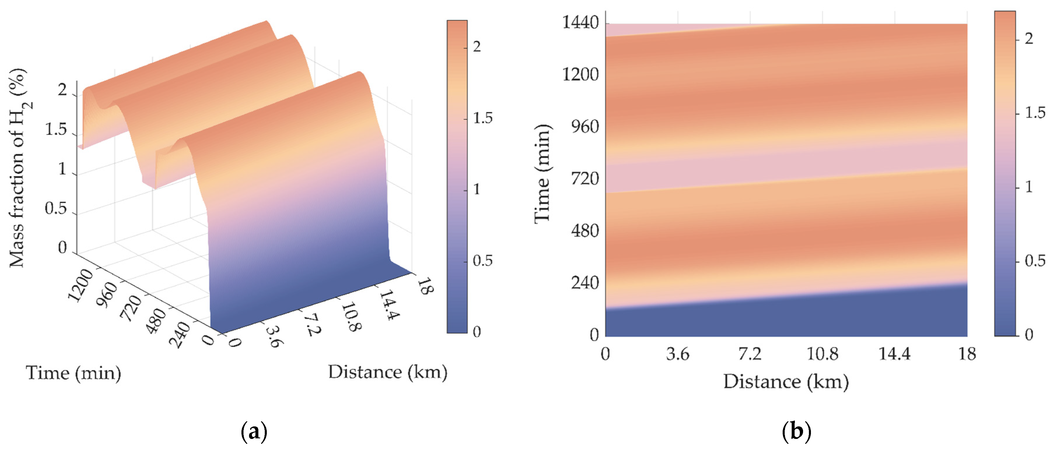 Processes 10 01757 g018