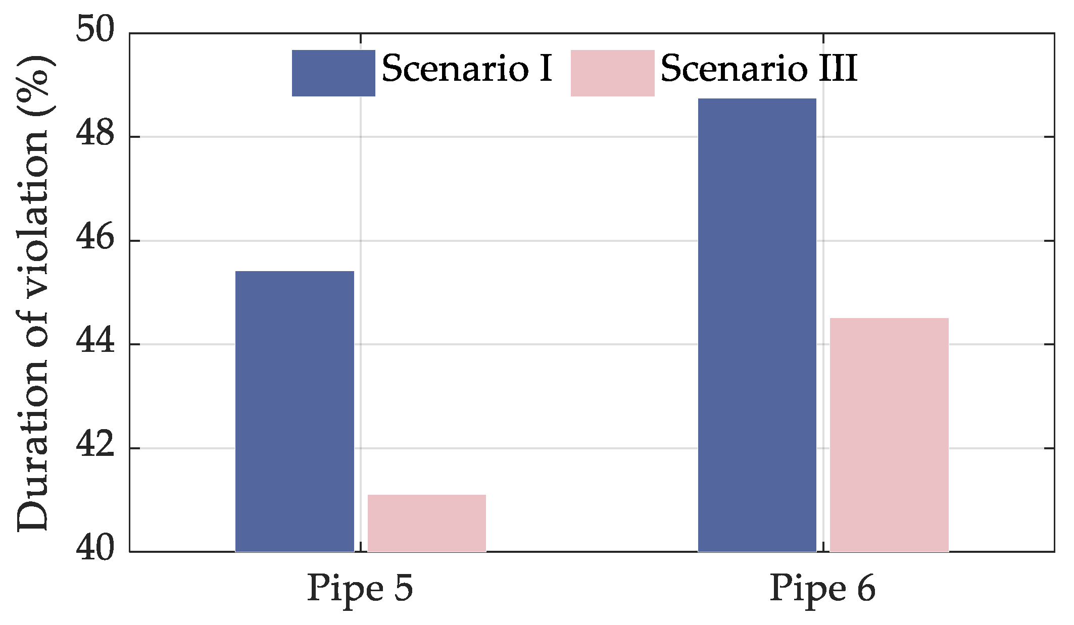 Processes 10 01757 g021