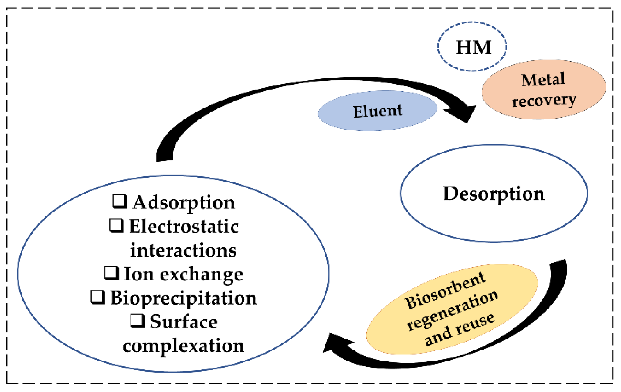 Processes 10 01758 g004