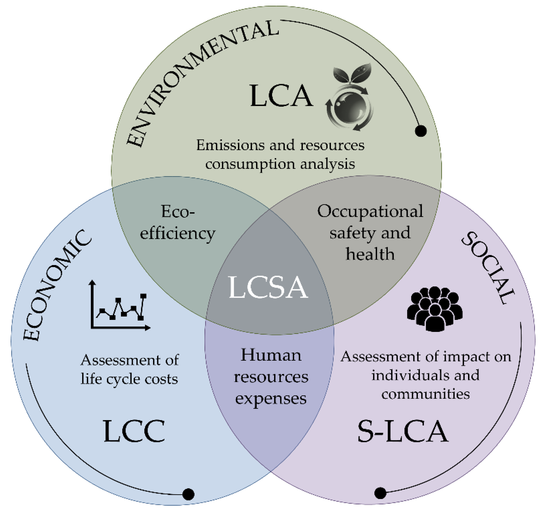 Processes 10 01758 g005