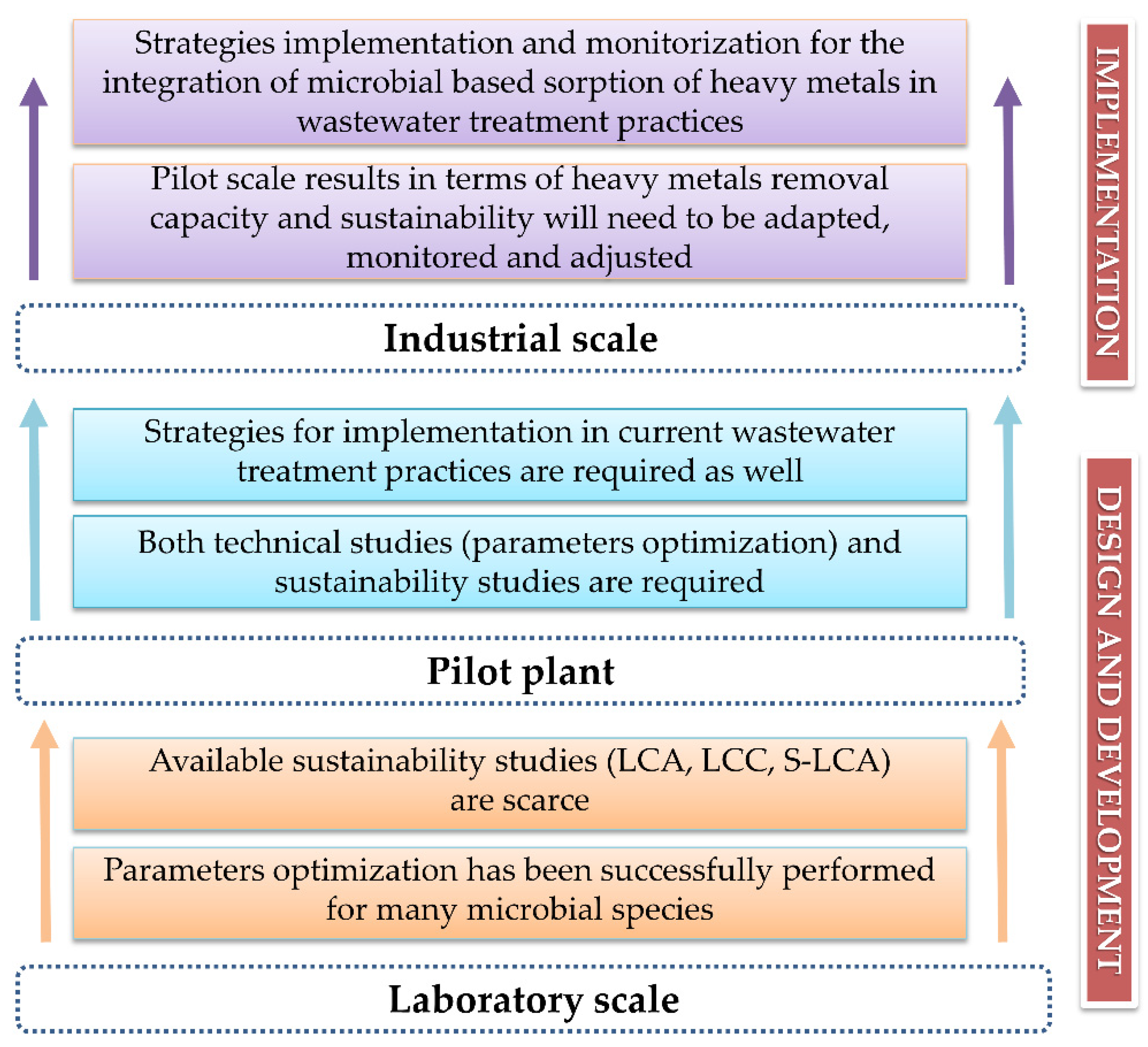 Processes 10 01758 g008