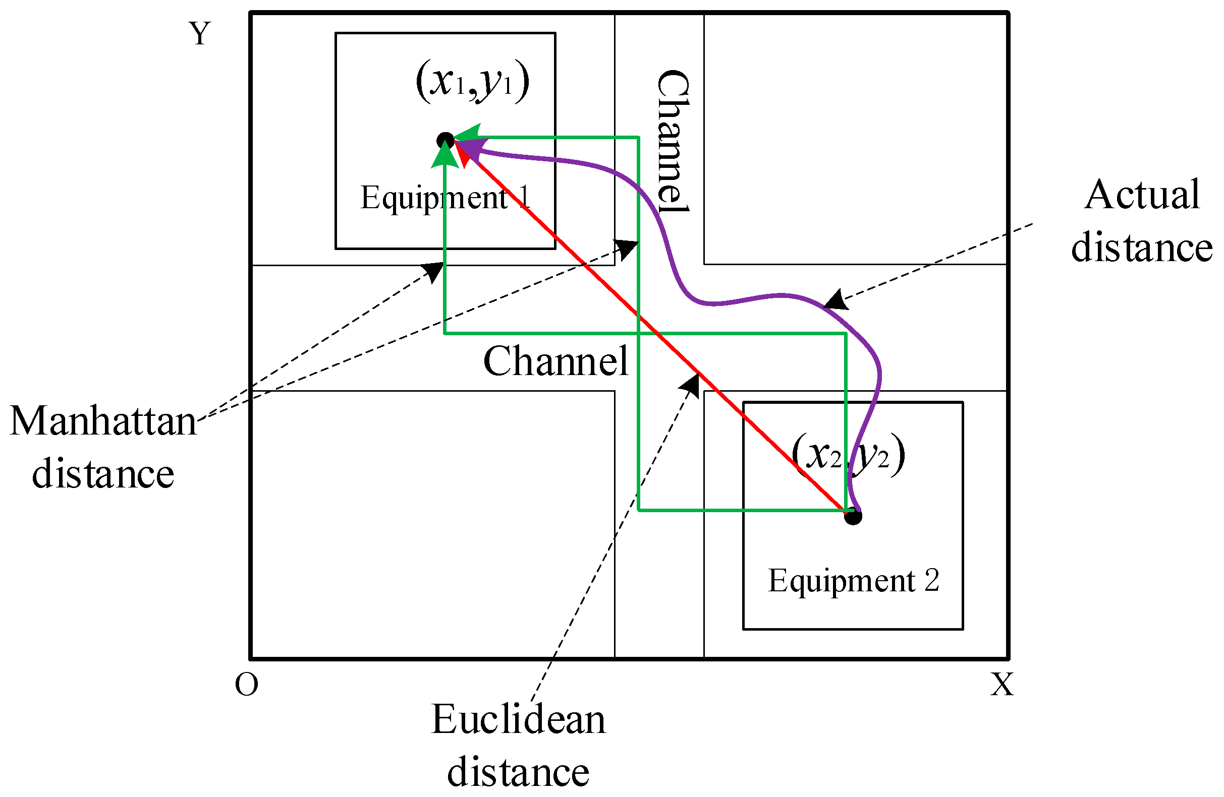 Processes 10 01759 g001