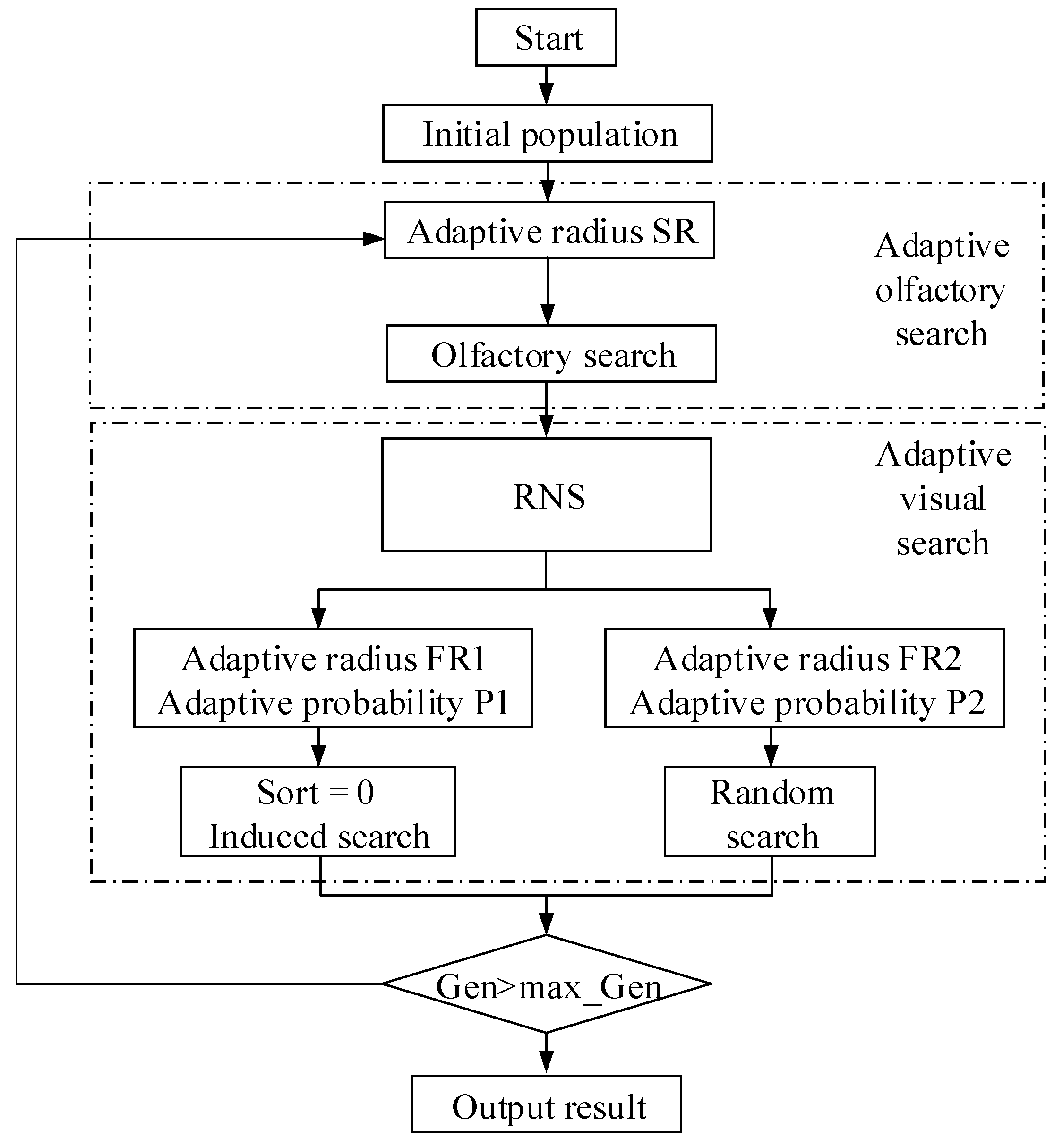 Processes 10 01759 g009